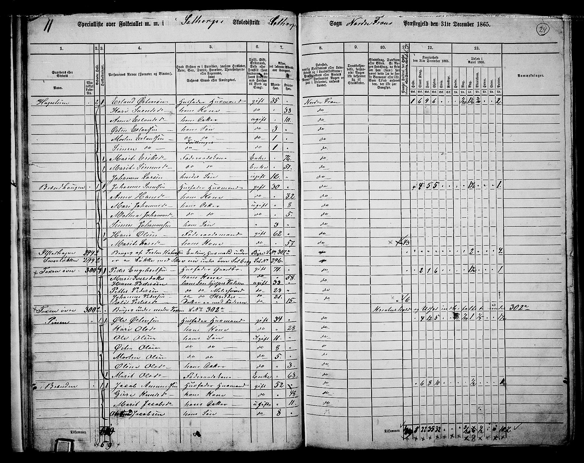 RA, 1865 census for Nord-Fron, 1865, p. 23