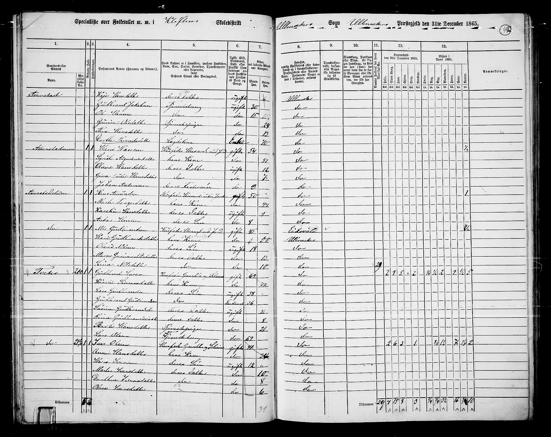 RA, 1865 census for Ullensaker, 1865, p. 42