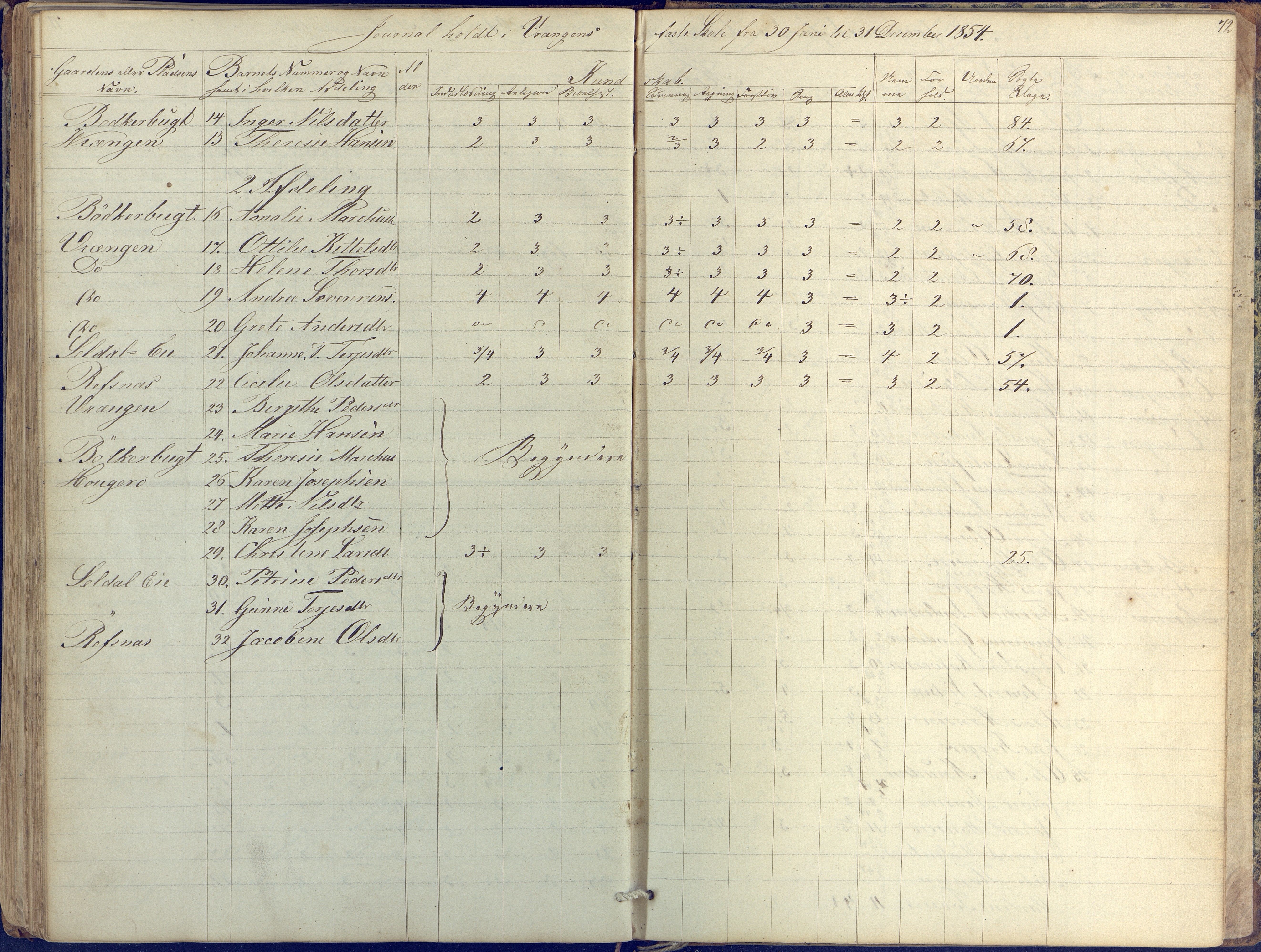 Øyestad kommune frem til 1979, AAKS/KA0920-PK/06/06K/L0004: Skolejournal, 1846-1857, p. 72