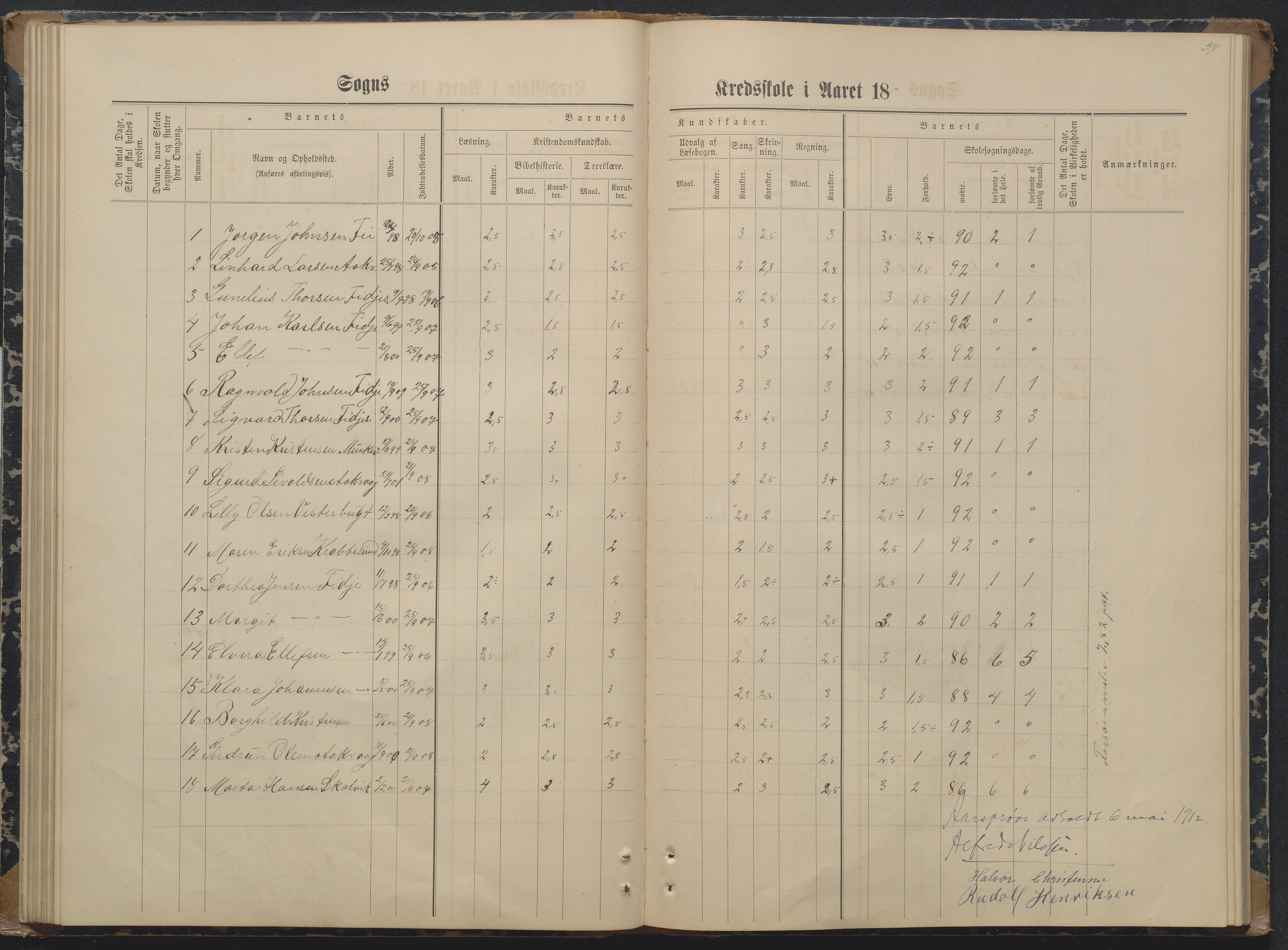 Søndeled kommune, AAKS/KA0913-PK/1/05/05i/L0004: Karakterprotokoll, 1887-1941, p. 57