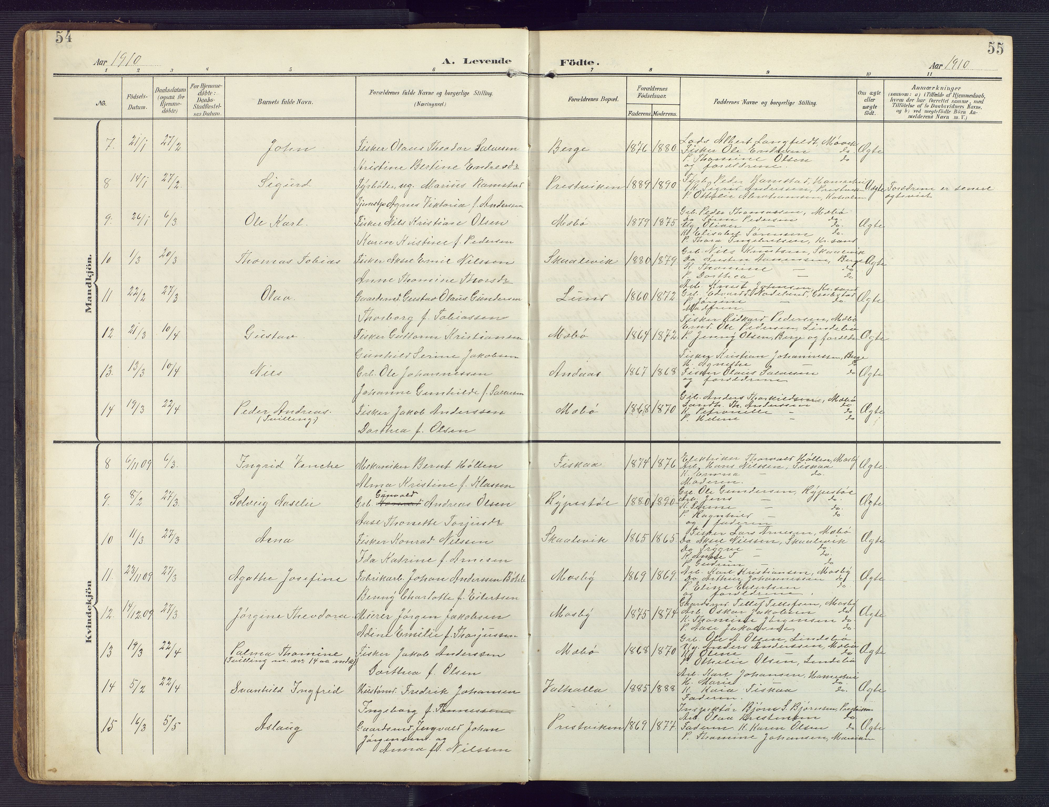 Oddernes sokneprestkontor, SAK/1111-0033/F/Fb/Fba/L0010: Parish register (copy) no. B 10, 1907-1941, p. 54-55