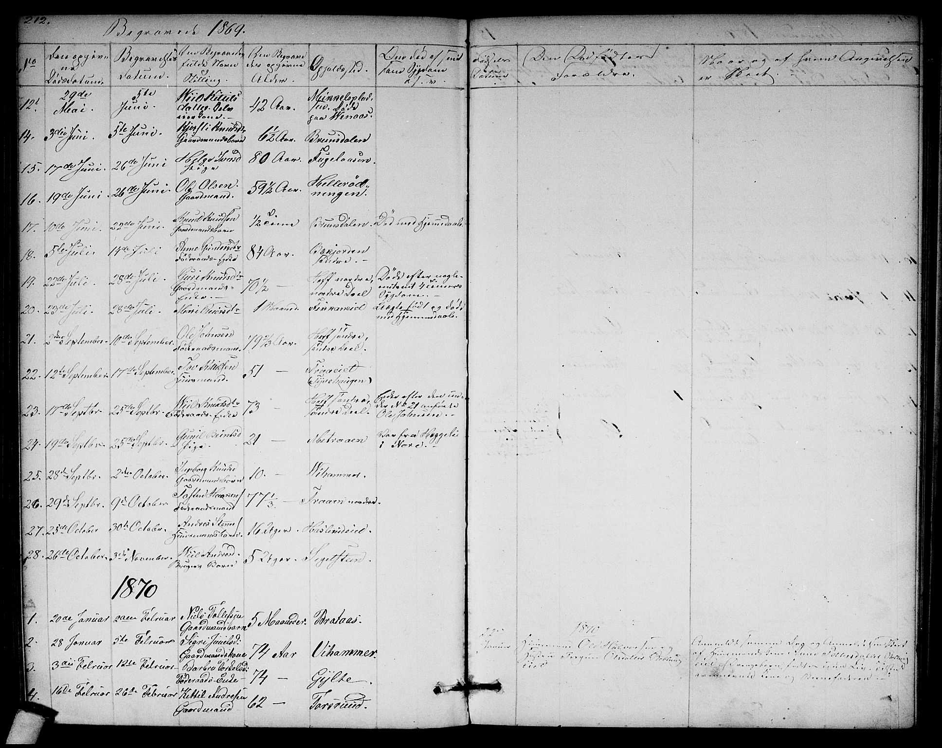 Rollag kirkebøker, SAKO/A-240/G/Ga/L0003: Parish register (copy) no. I 3, 1856-1887, p. 212