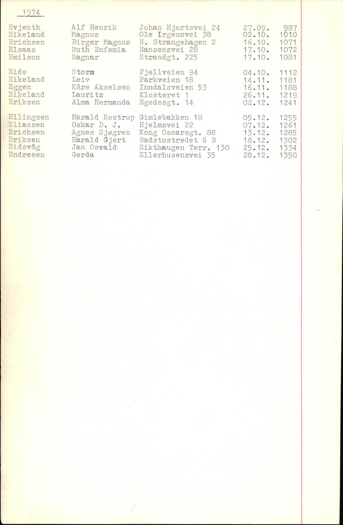 Byfogd og Byskriver i Bergen, SAB/A-3401/06/06Nb/L0010: Register til dødsfalljournaler, 1973-1975, p. 21