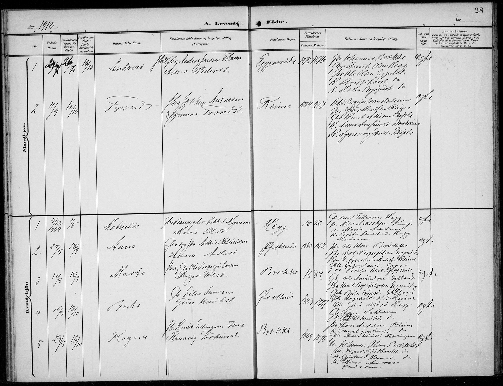 Parish register (official) no. A  1, 1900-1939, p. 28