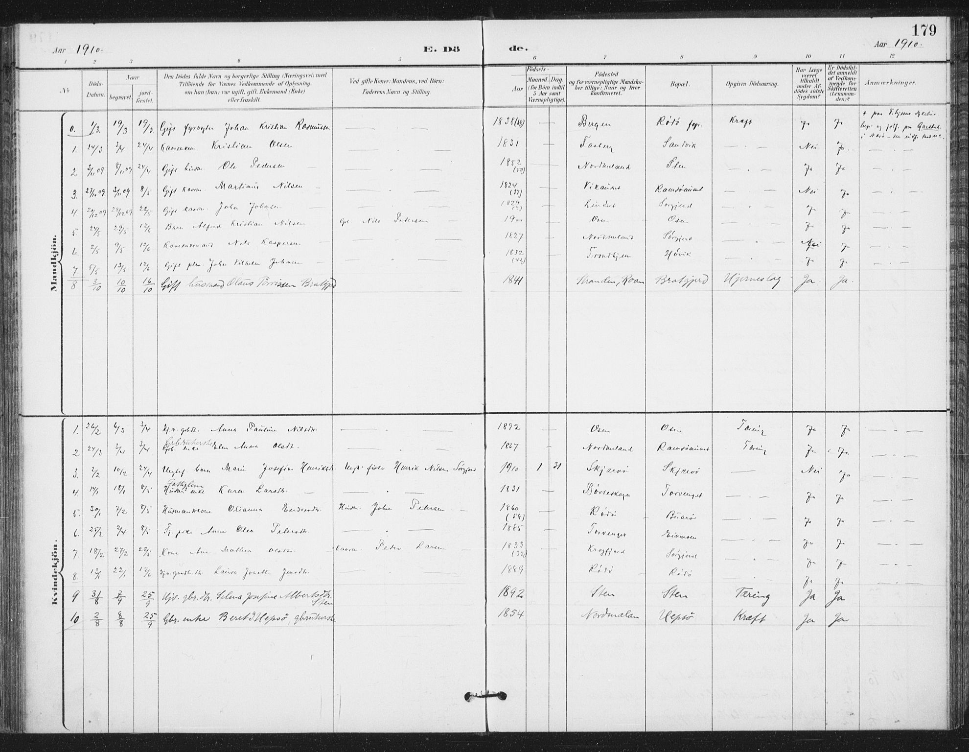 Ministerialprotokoller, klokkerbøker og fødselsregistre - Sør-Trøndelag, SAT/A-1456/658/L0723: Parish register (official) no. 658A02, 1897-1912, p. 179
