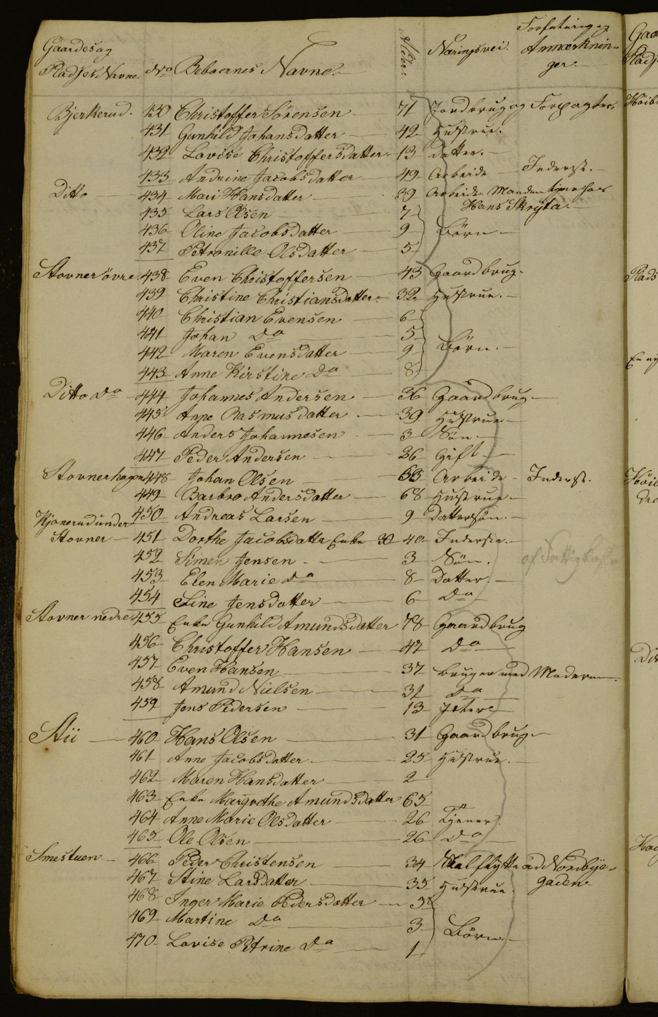 OBA, Census for Aker 1834, 1834