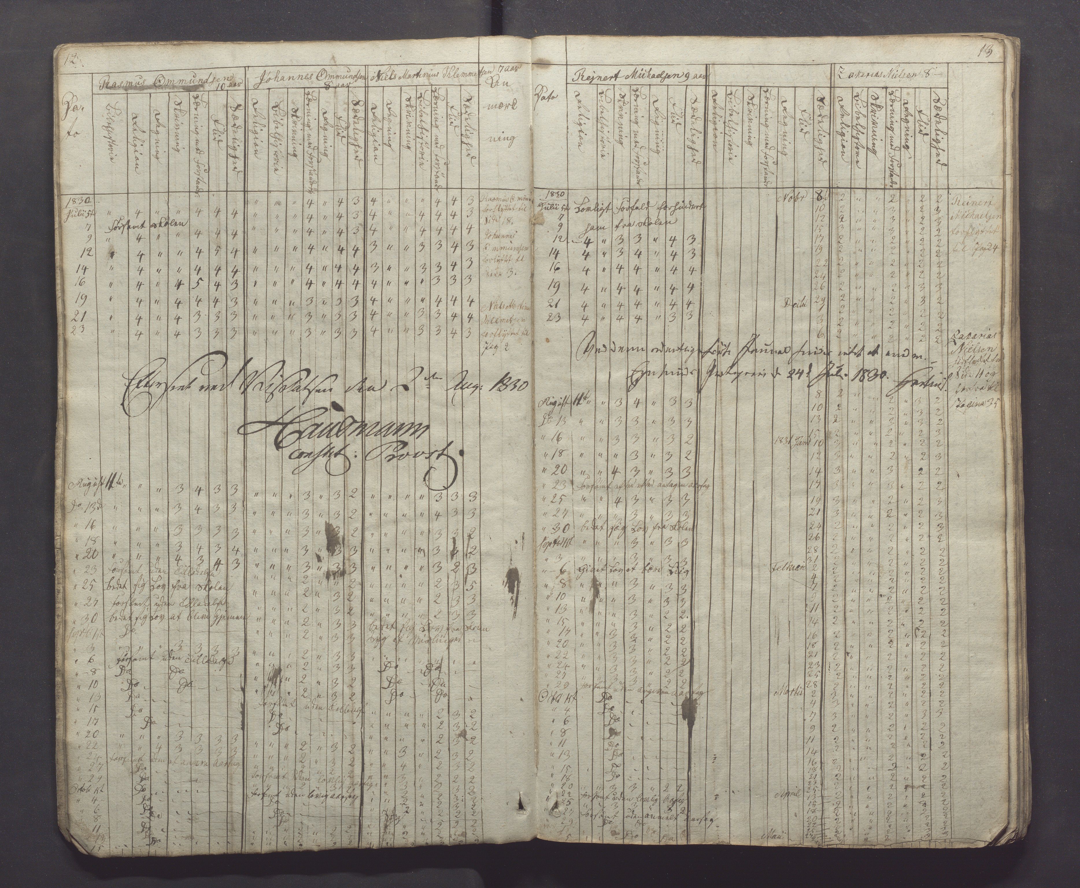 Egersund kommune (Ladested) - Egersund almueskole/folkeskole, IKAR/K-100521/H/L0001: Skoleprotokoll - Almueskole, 2. klasse, 1830-1834, p. 12-13