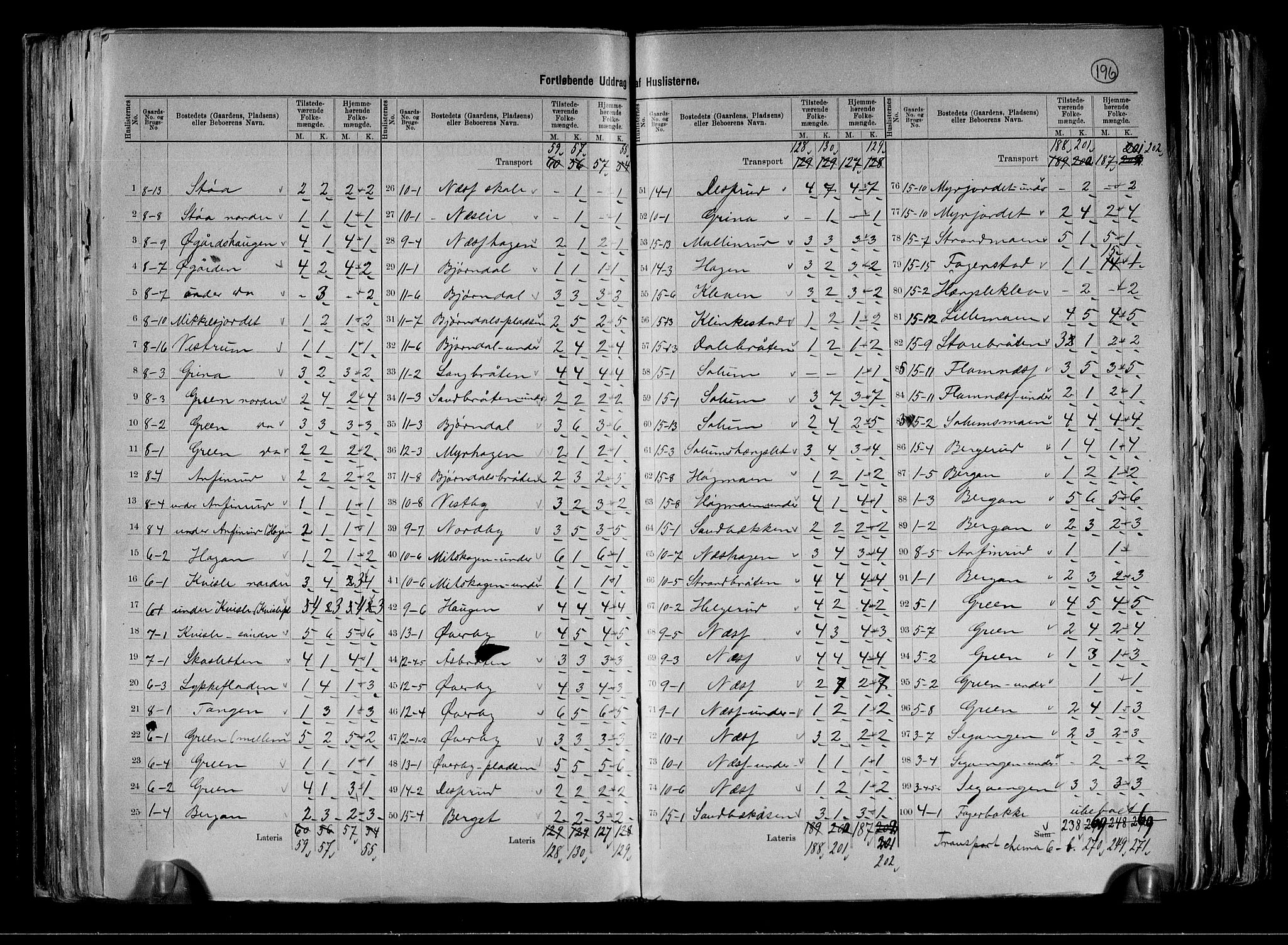 RA, 1891 census for 0621 Sigdal, 1891, p. 7