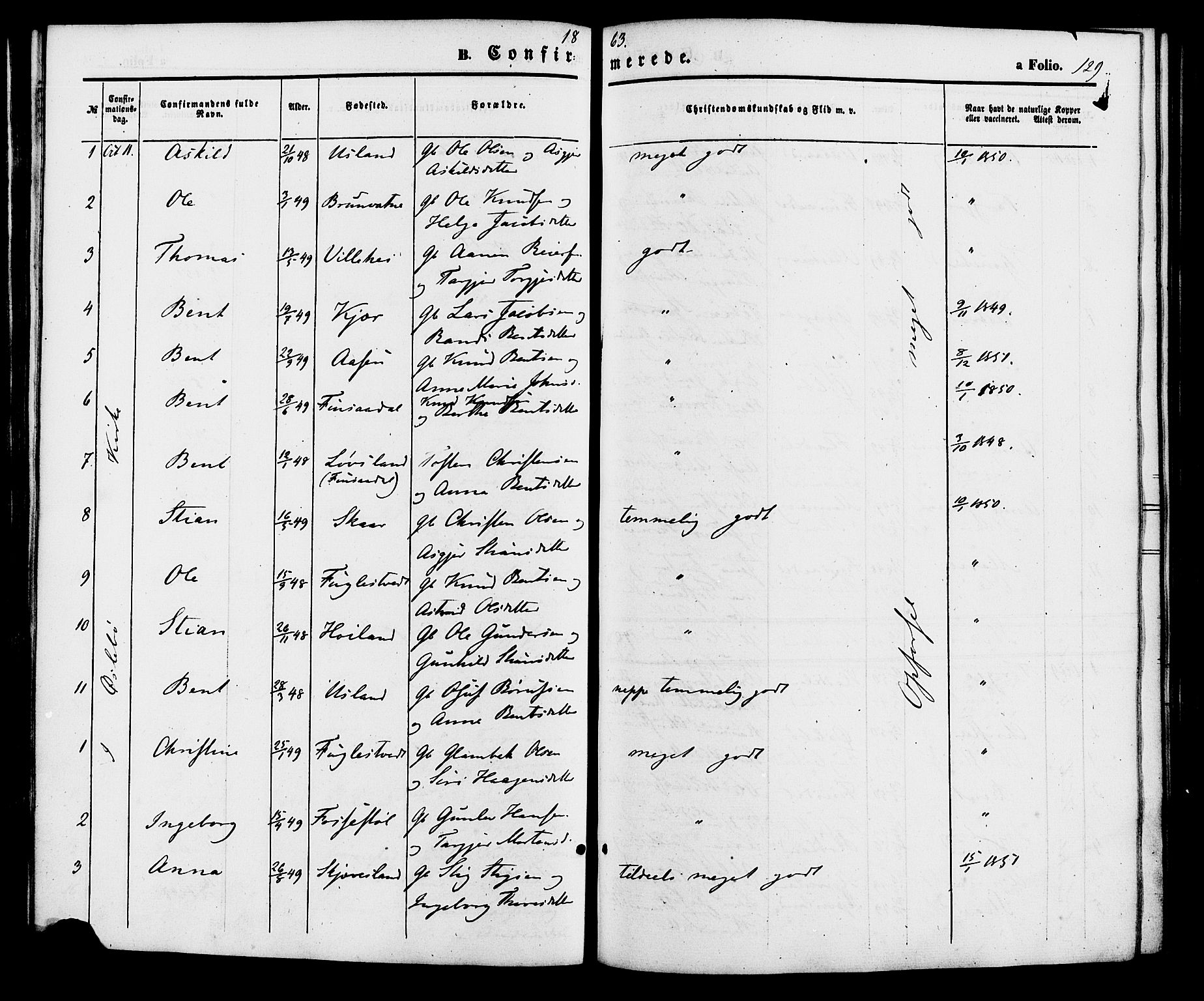 Holum sokneprestkontor, SAK/1111-0022/F/Fa/Fac/L0003: Parish register (official) no. A 3, 1860-1883, p. 129