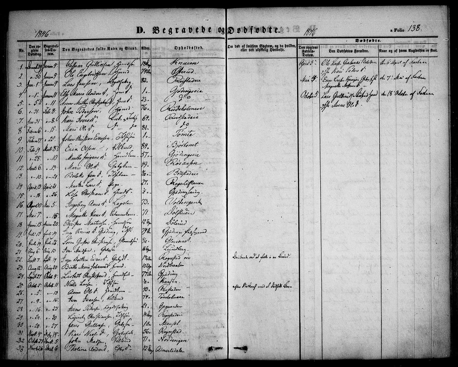 Hurdal prestekontor Kirkebøker, SAO/A-10889/F/Fa/L0005: Parish register (official) no. I 5, 1846-1859, p. 138