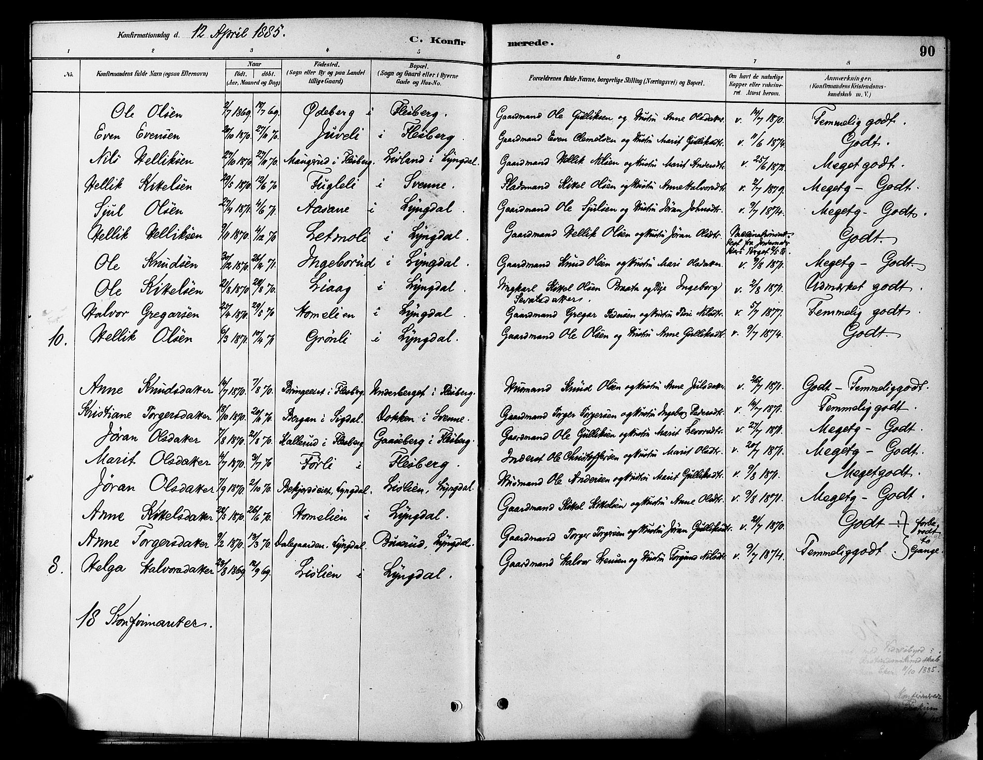 Flesberg kirkebøker, SAKO/A-18/F/Fa/L0008: Parish register (official) no. I 8, 1879-1899, p. 90