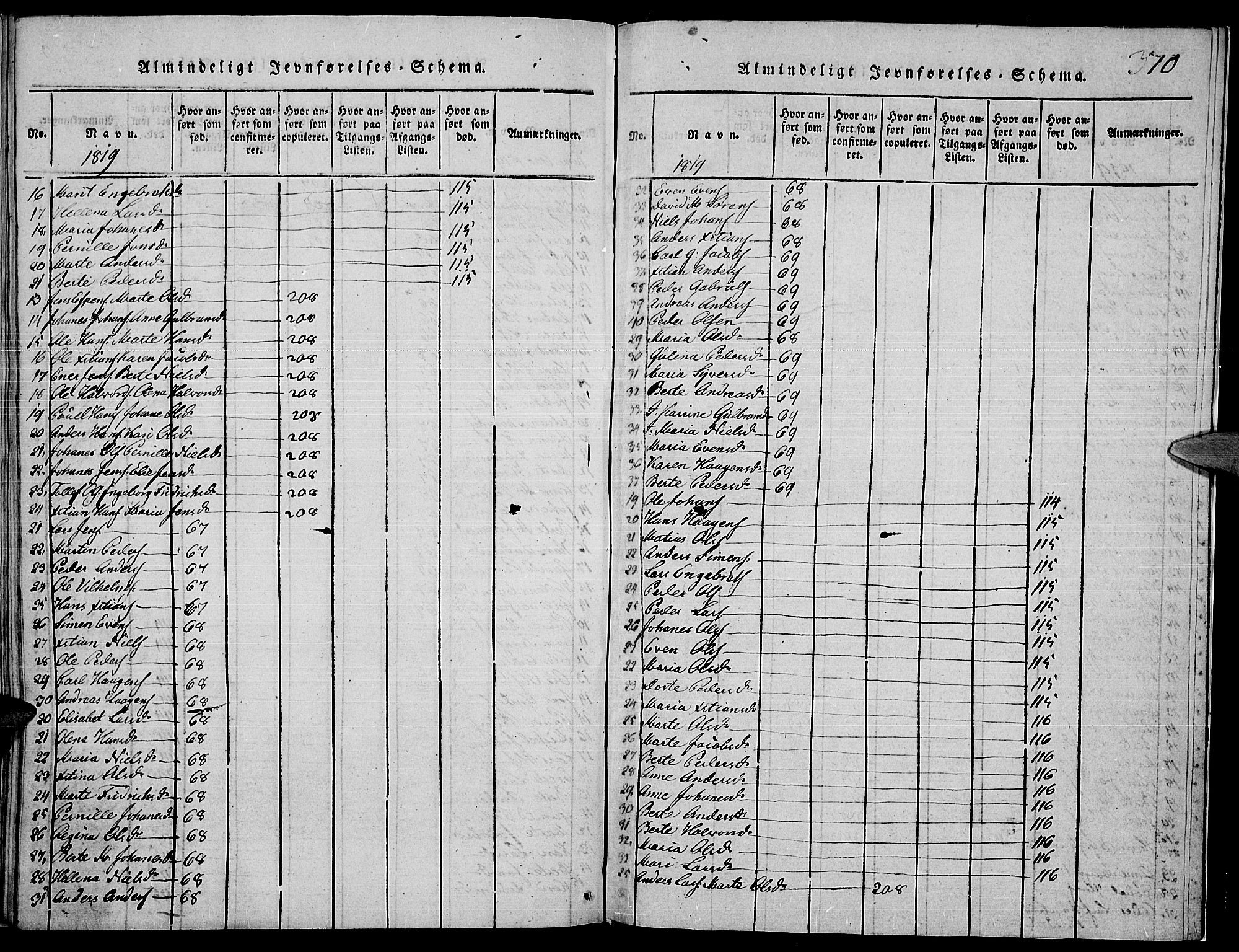 Toten prestekontor, SAH/PREST-102/H/Ha/Haa/L0009: Parish register (official) no. 9, 1814-1820, p. 370b