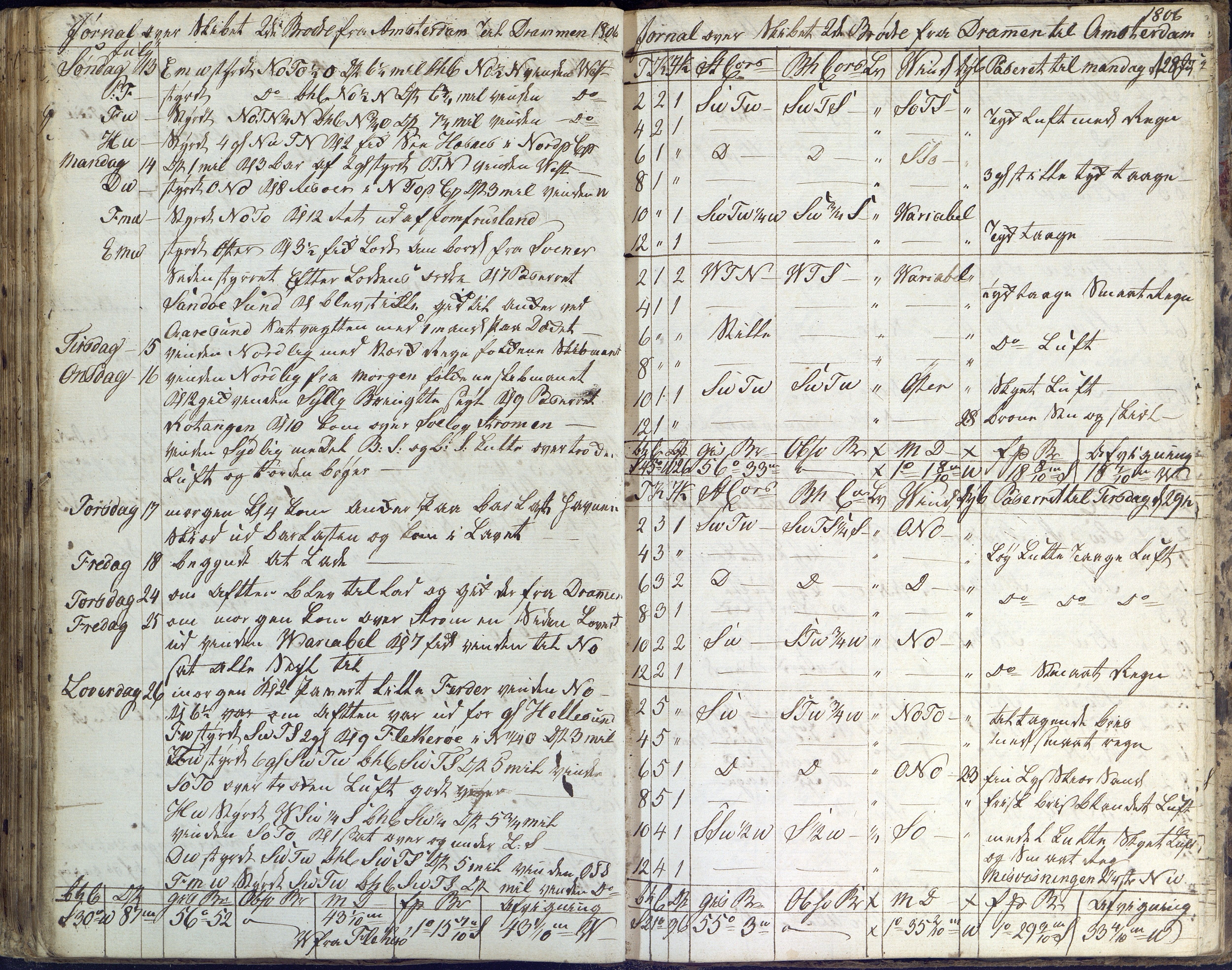 Fartøysarkivet, AAKS/PA-1934/F/L0096/0003: Flere fartøy (se mappenivå) / De tvende Brødre (skip), 1778-1815, p. 125