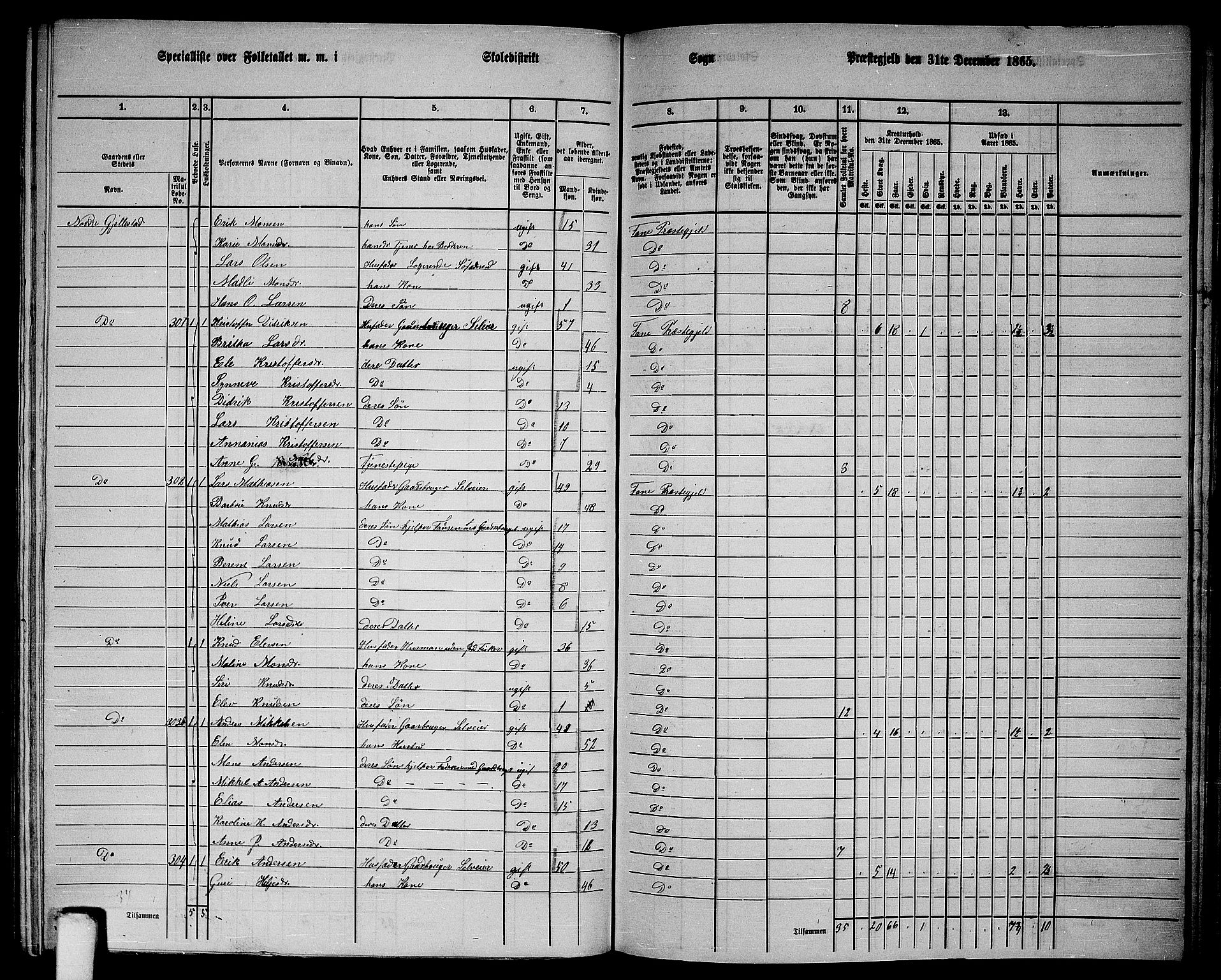 RA, 1865 census for Fana, 1865, p. 129