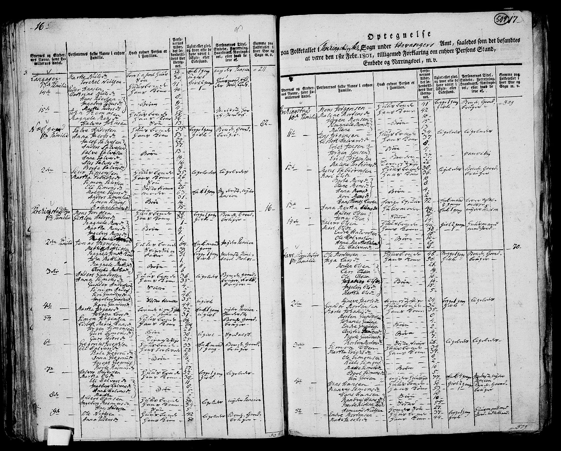 RA, 1801 census for 1150P Skudenes, 1801, p. 508b-509a