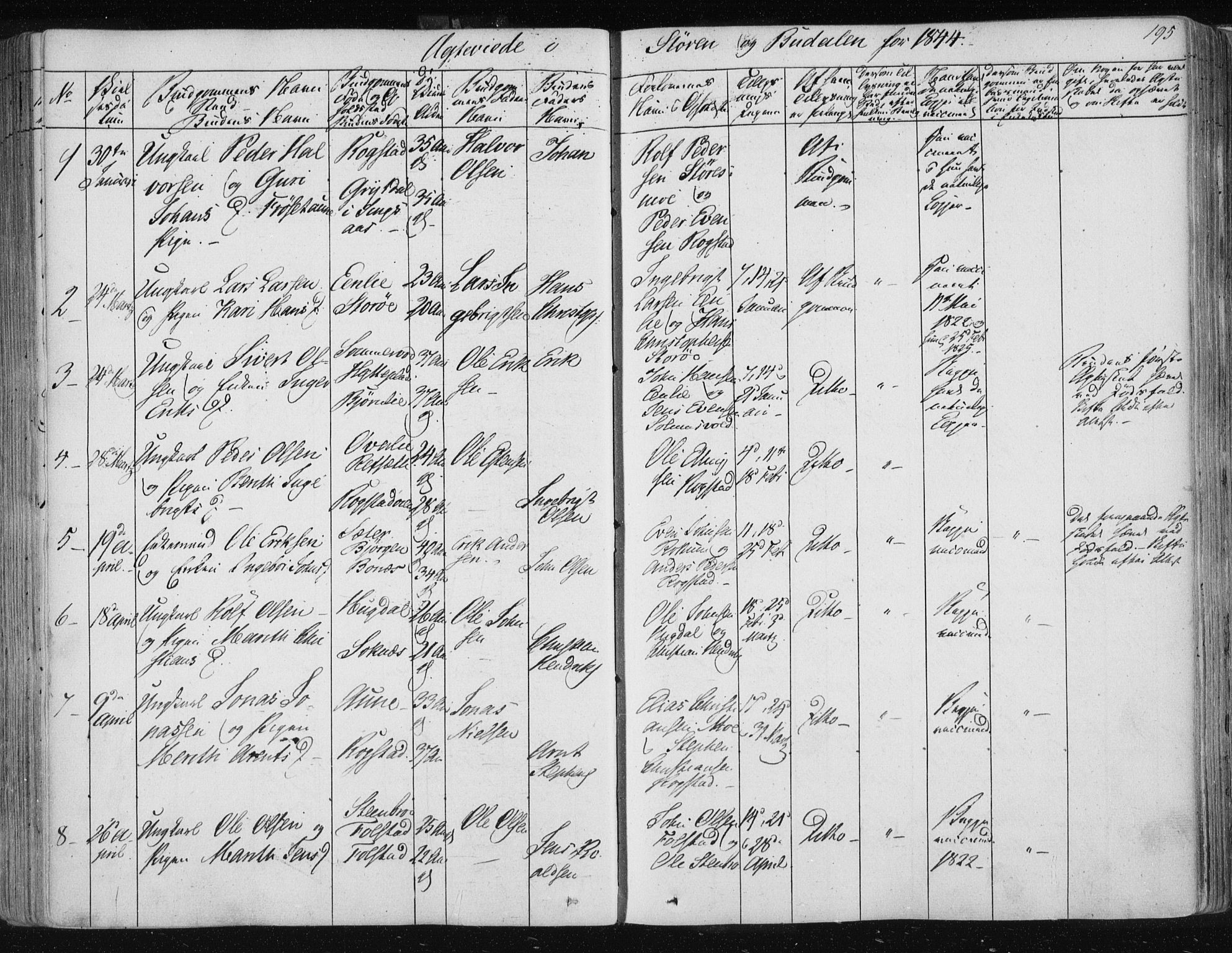 Ministerialprotokoller, klokkerbøker og fødselsregistre - Sør-Trøndelag, AV/SAT-A-1456/687/L0997: Parish register (official) no. 687A05 /1, 1843-1848, p. 195