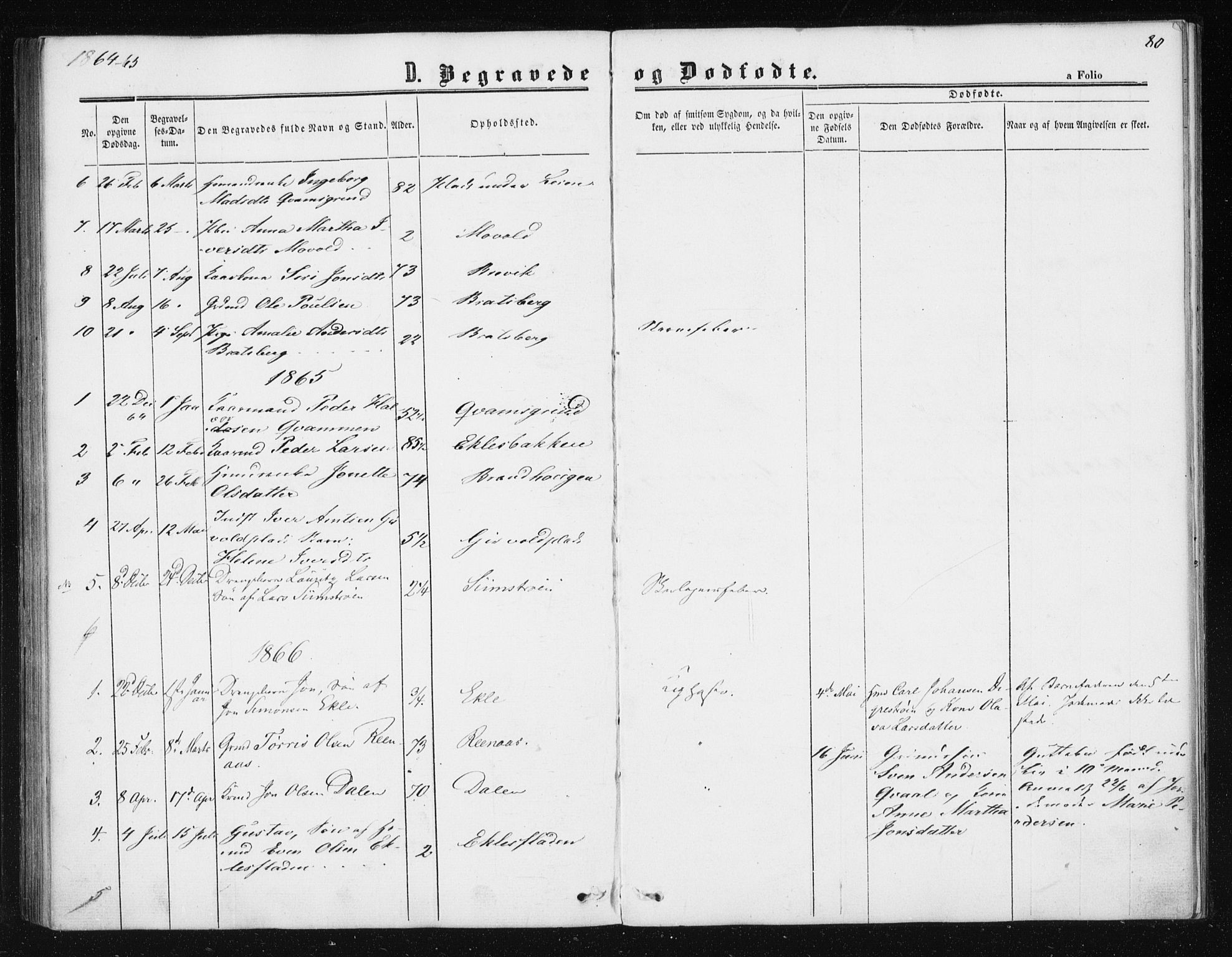Ministerialprotokoller, klokkerbøker og fødselsregistre - Sør-Trøndelag, SAT/A-1456/608/L0333: Parish register (official) no. 608A02, 1862-1876, p. 80