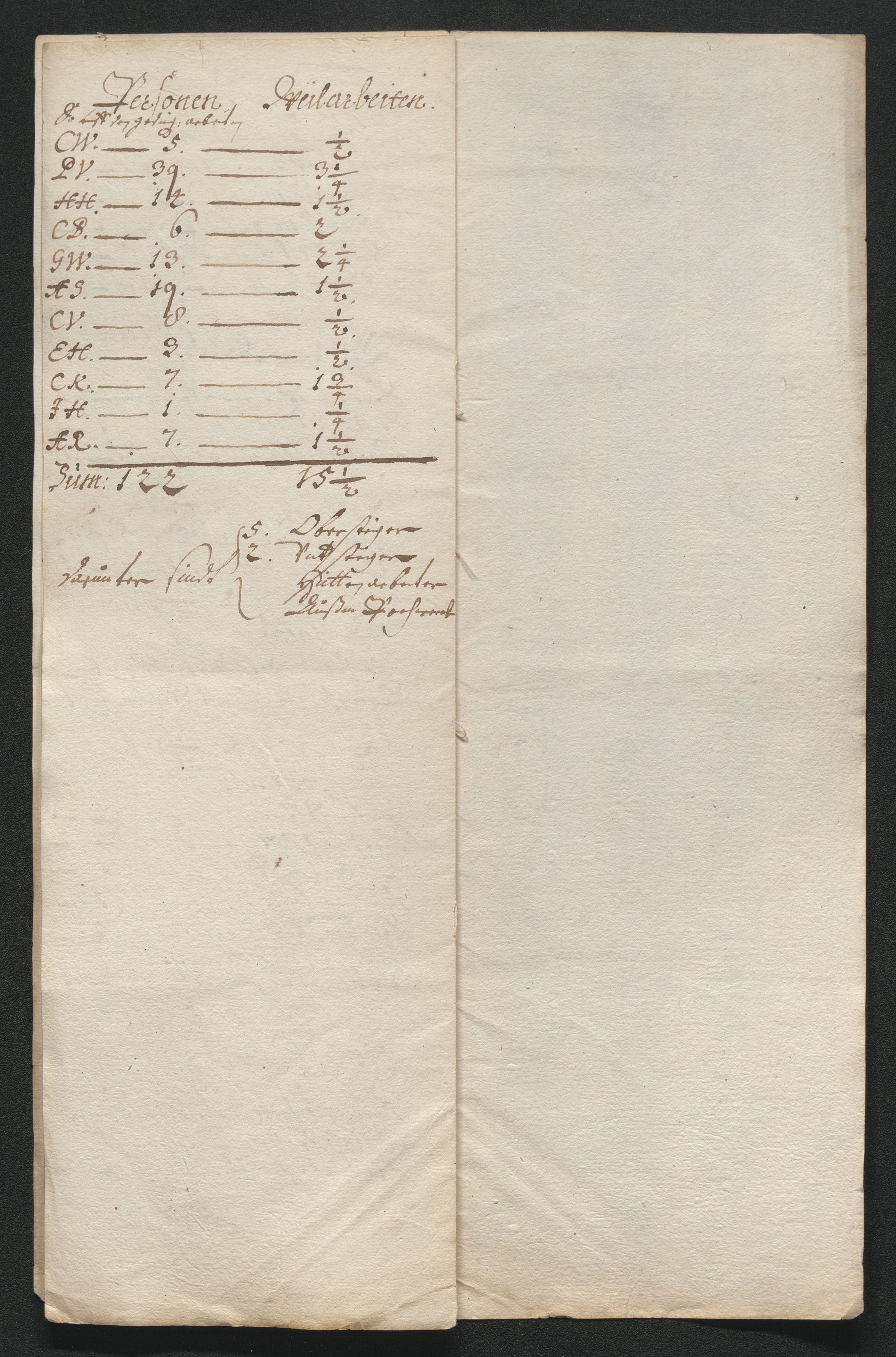 Kongsberg Sølvverk 1623-1816, SAKO/EA-3135/001/D/Dc/Dcd/L0040: Utgiftsregnskap for gruver m.m., 1667, p. 186