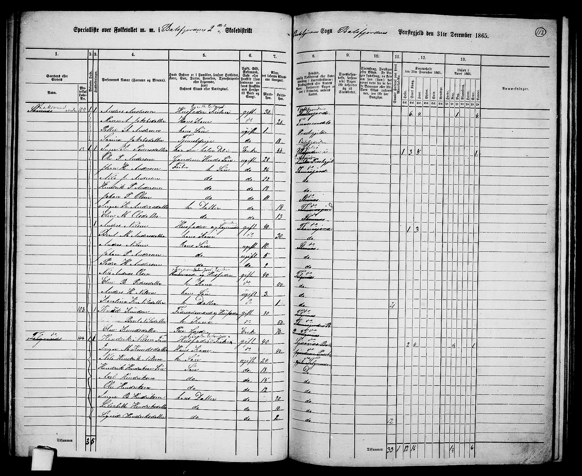 RA, 1865 census for Balsfjord, 1865, p. 51