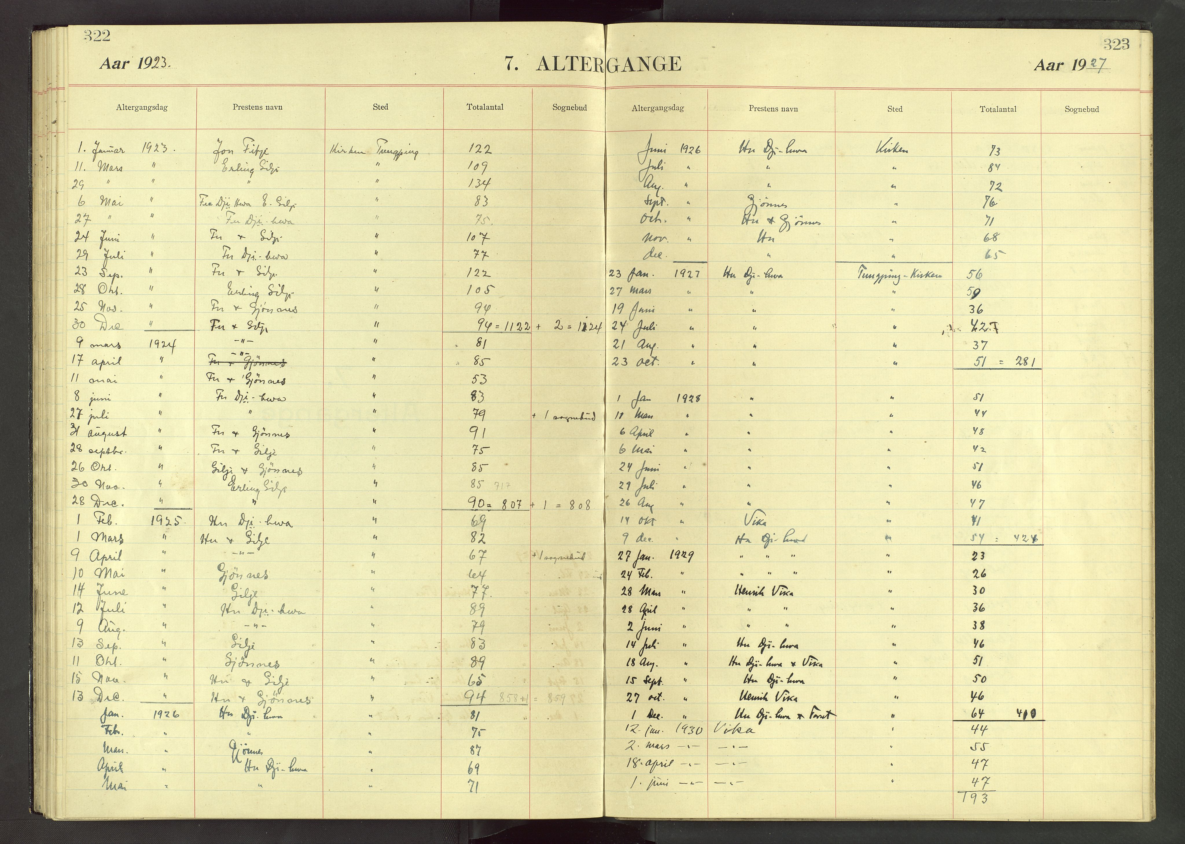 Det Norske Misjonsselskap - utland - Kina (Hunan), VID/MA-A-1065/Dm/L0071: Parish register (official) no. 109, 1907-1948, p. 322-323