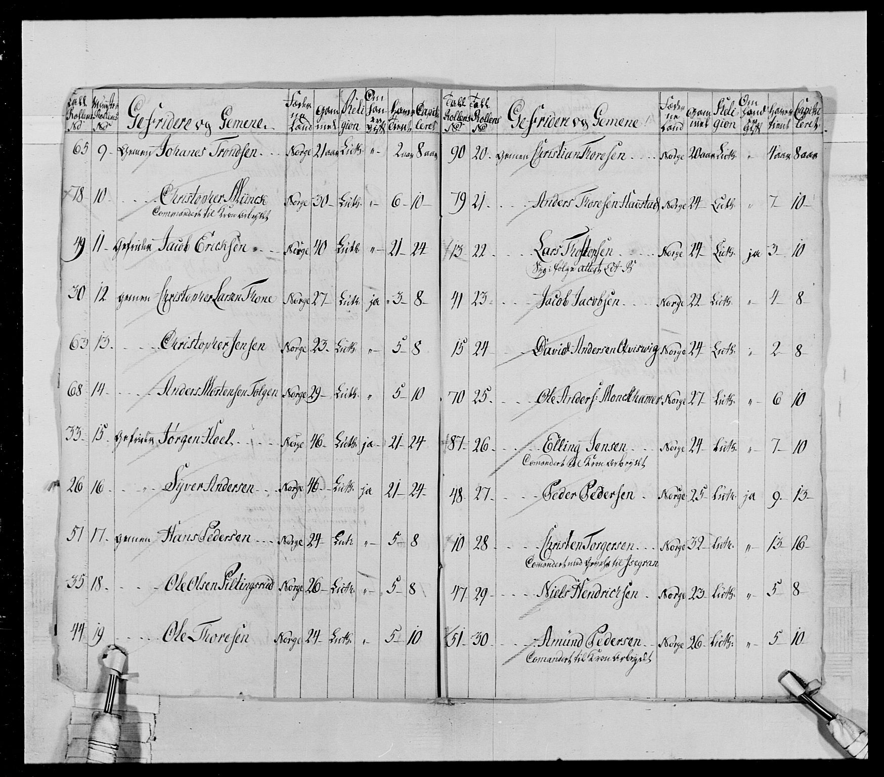 Generalitets- og kommissariatskollegiet, Det kongelige norske kommissariatskollegium, AV/RA-EA-5420/E/Eh/L0028: Sønnafjelske gevorbne infanteriregiment, 1766-1795, p. 57