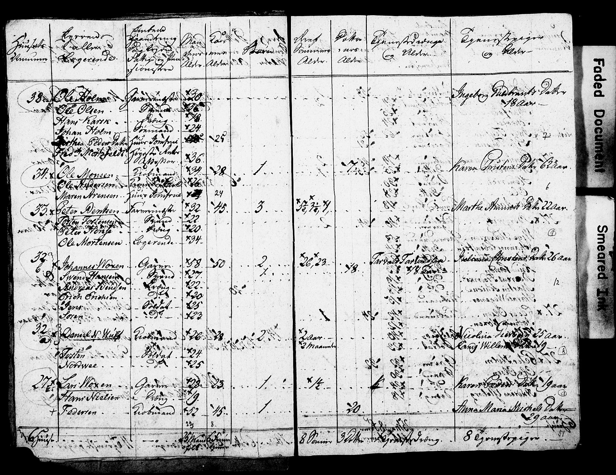 SAO, Census 1815 for Kristiania, 1815, p. 102