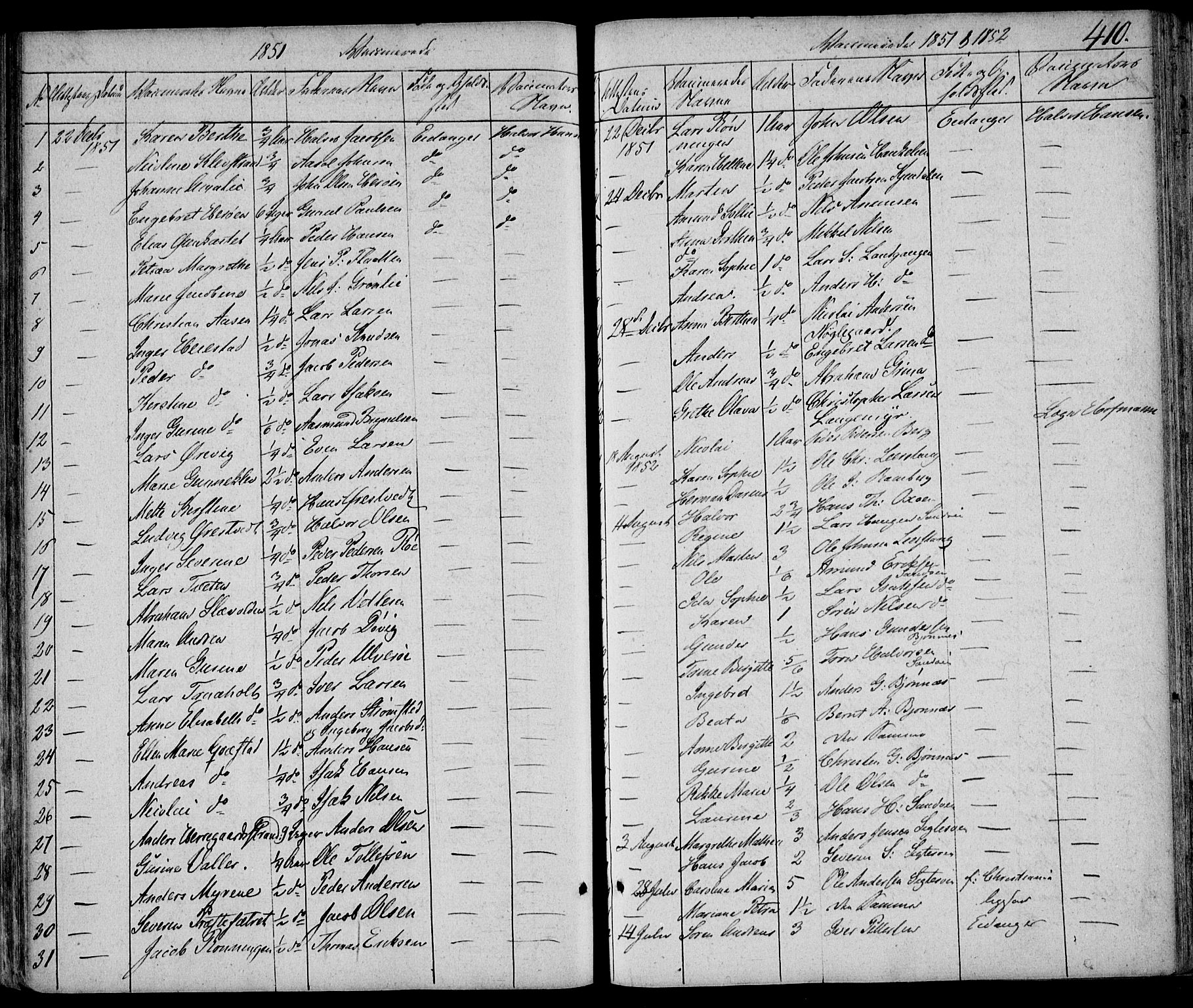 Eidanger kirkebøker, SAKO/A-261/F/Fa/L0008: Parish register (official) no. 8, 1831-1858, p. 410