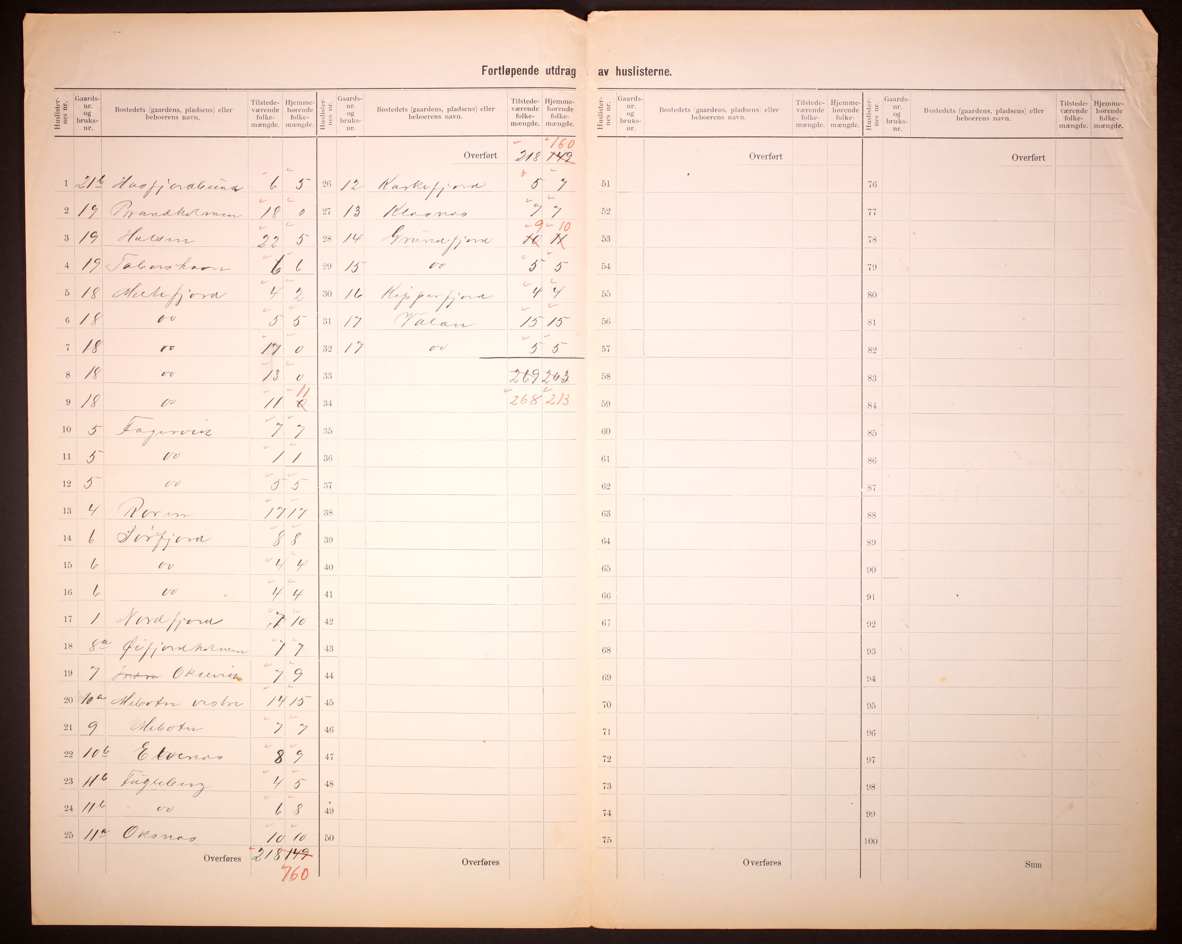 RA, 1910 census for Hasvik, 1910, p. 5