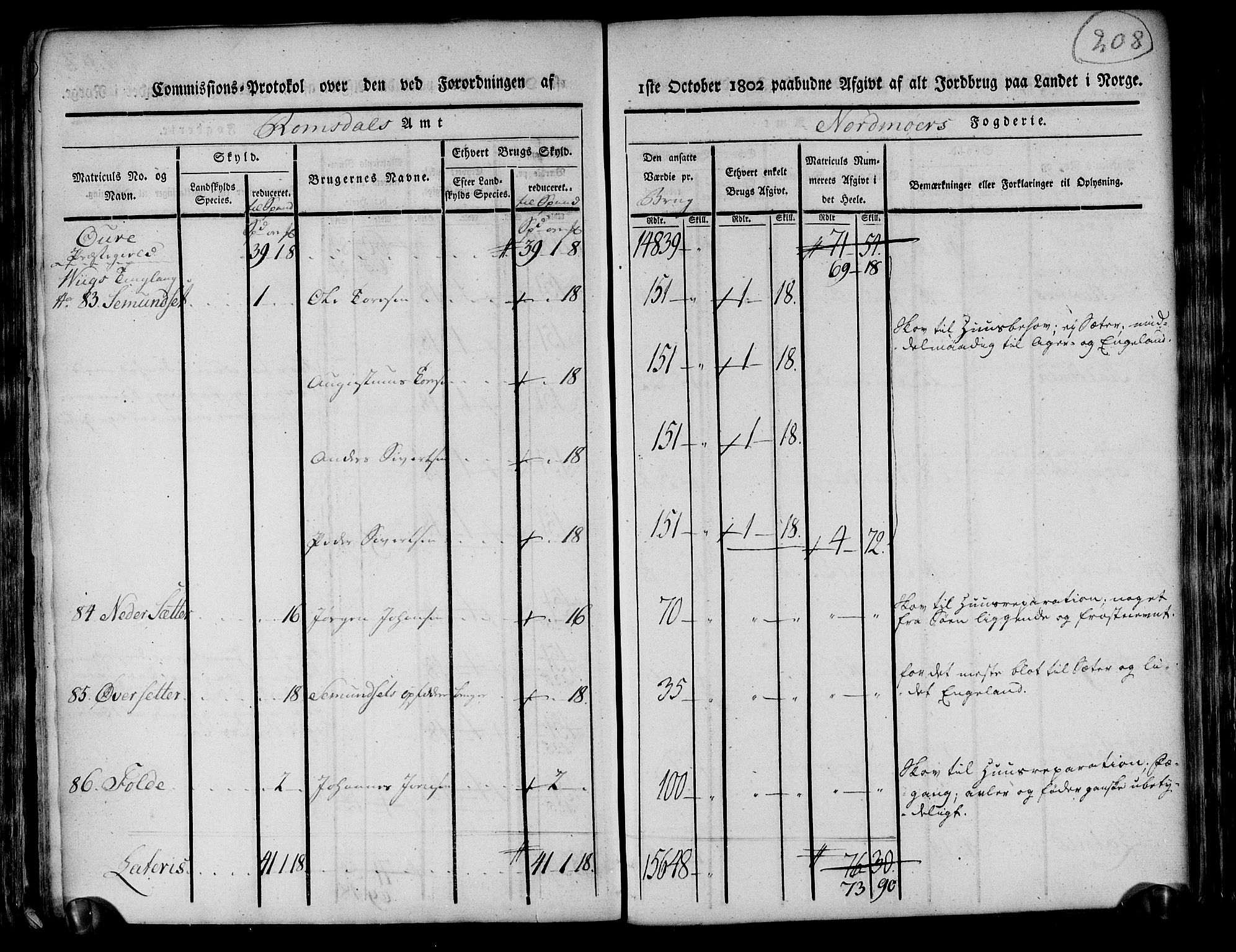 Rentekammeret inntil 1814, Realistisk ordnet avdeling, AV/RA-EA-4070/N/Ne/Nea/L0130: til 0132: Nordmøre fogderi. Kommisjonsprotokoll, 1803, p. 207