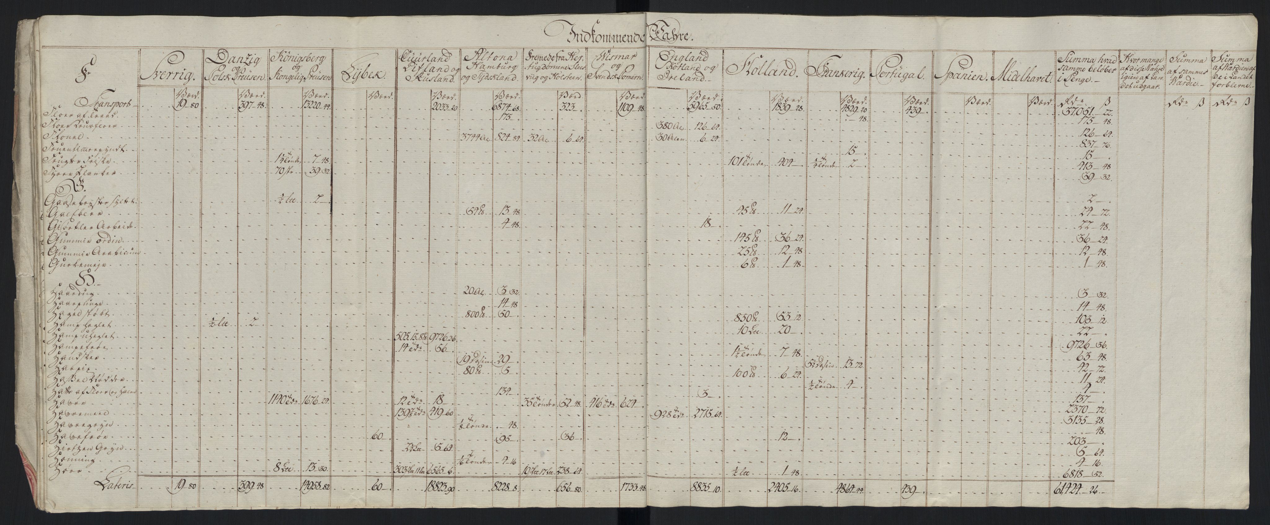 Generaltollkammeret, tollregnskaper, AV/RA-EA-5490/R33/L0213/0001: Tollregnskaper Trondheim A / Tabeller over inn- og utførte varer fra og til fremmede steder, 1786-1795, p. 56