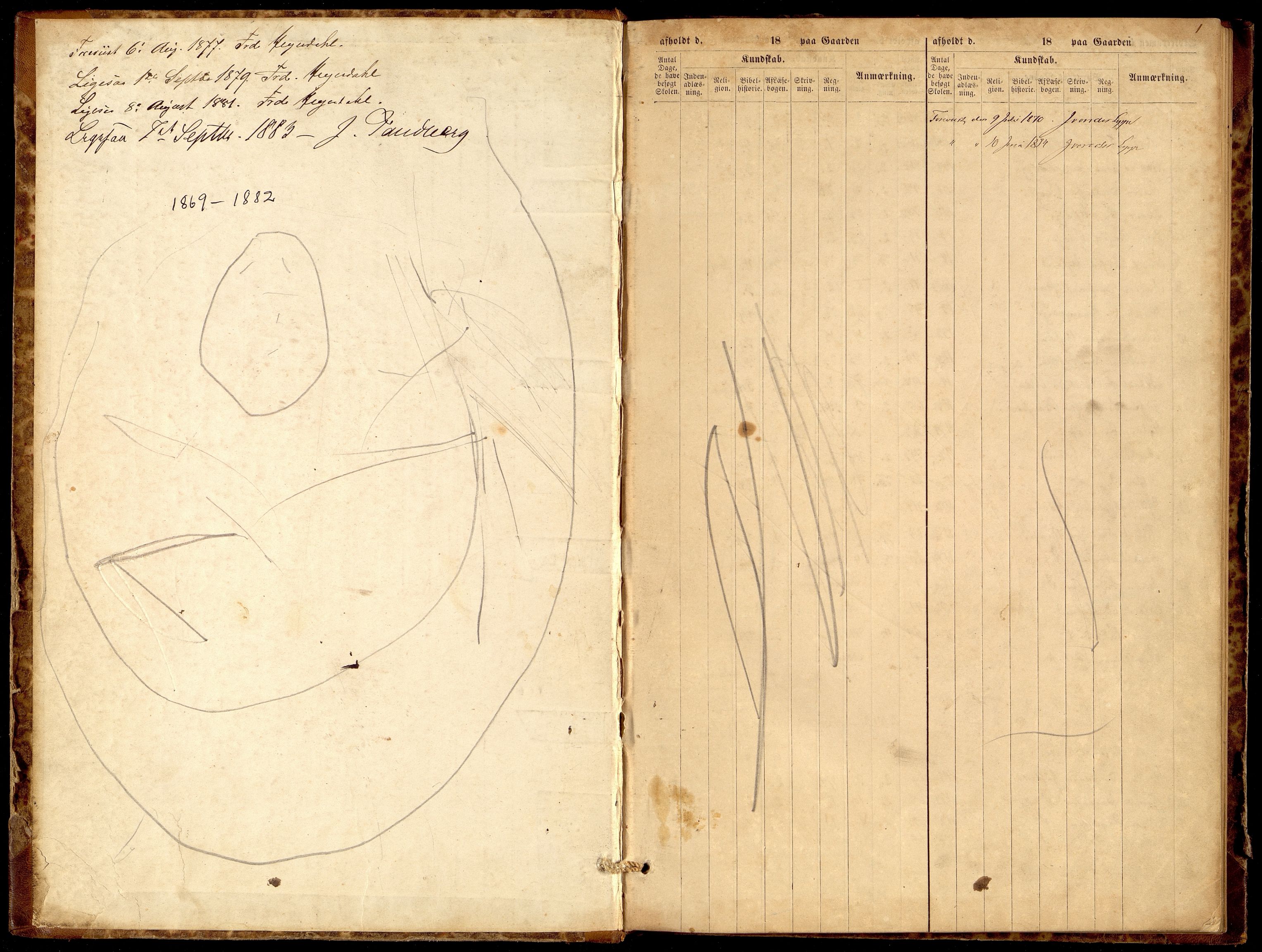 Oddernes kommune - Skolestyret, ARKSOR/1001OD510/G/Gb/L0005: Eksamensprotokoll, 1869-1882