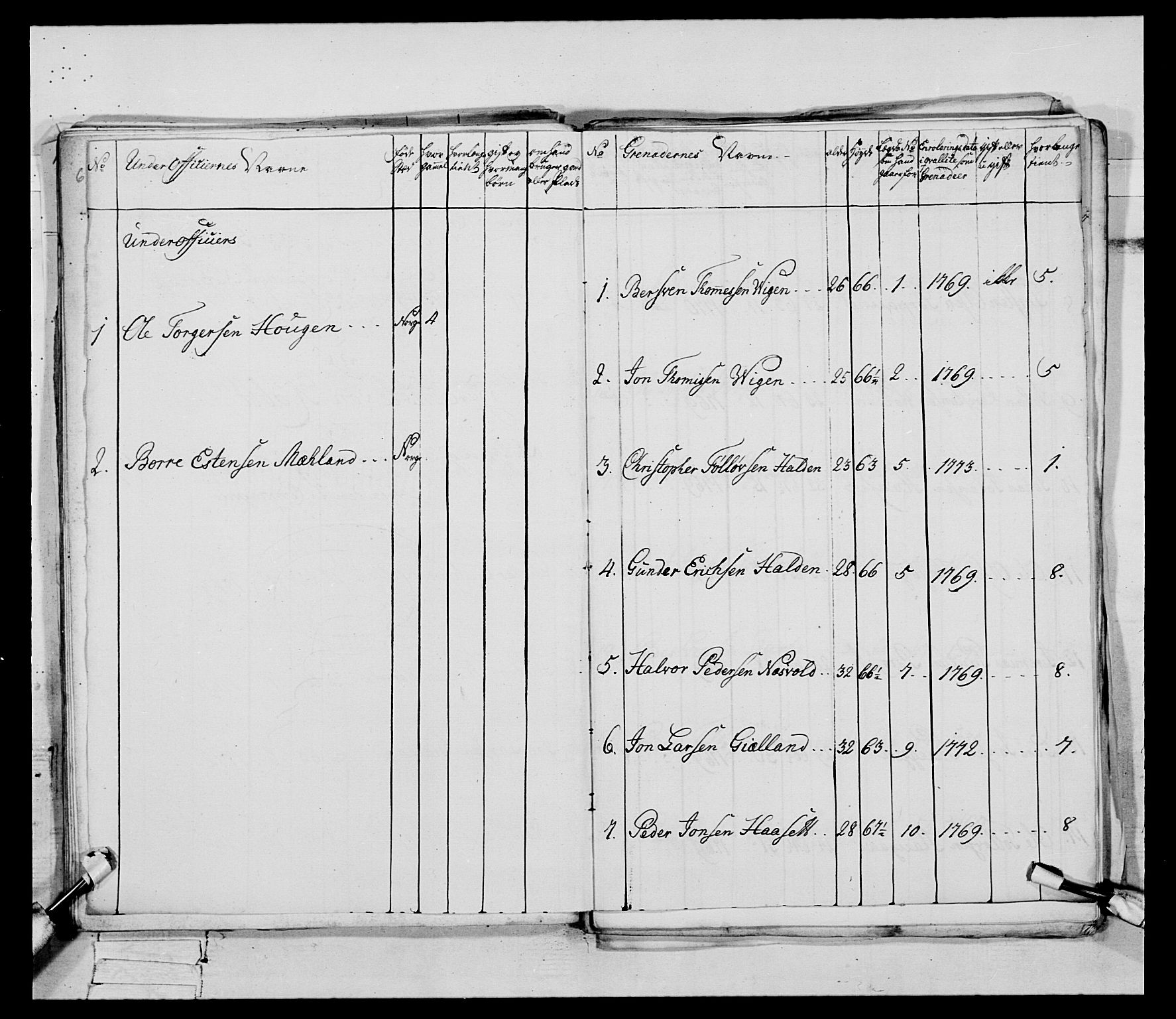 Generalitets- og kommissariatskollegiet, Det kongelige norske kommissariatskollegium, AV/RA-EA-5420/E/Eh/L0085: 3. Trondheimske nasjonale infanteriregiment, 1773-1775, p. 46