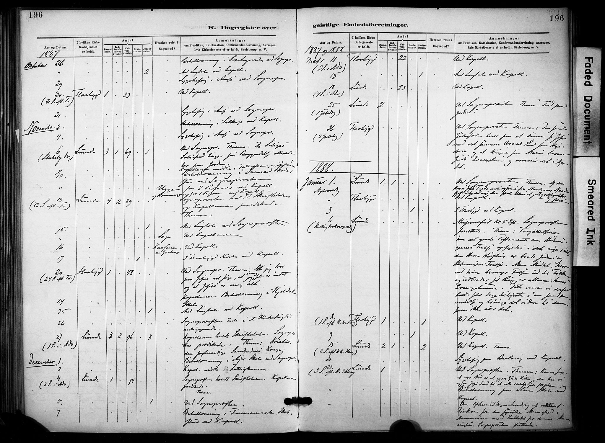 Lunde kirkebøker, SAKO/A-282/F/Fa/L0002: Parish register (official) no. I 2, 1884-1892, p. 196
