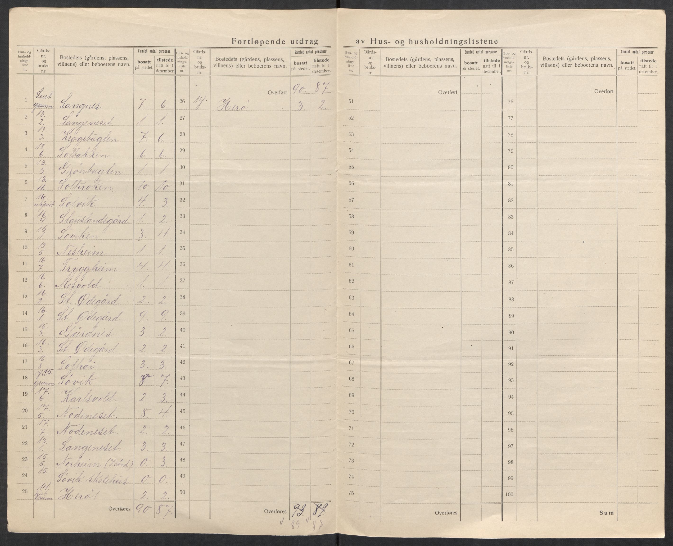 SAK, 1920 census for Søgne, 1920, p. 12