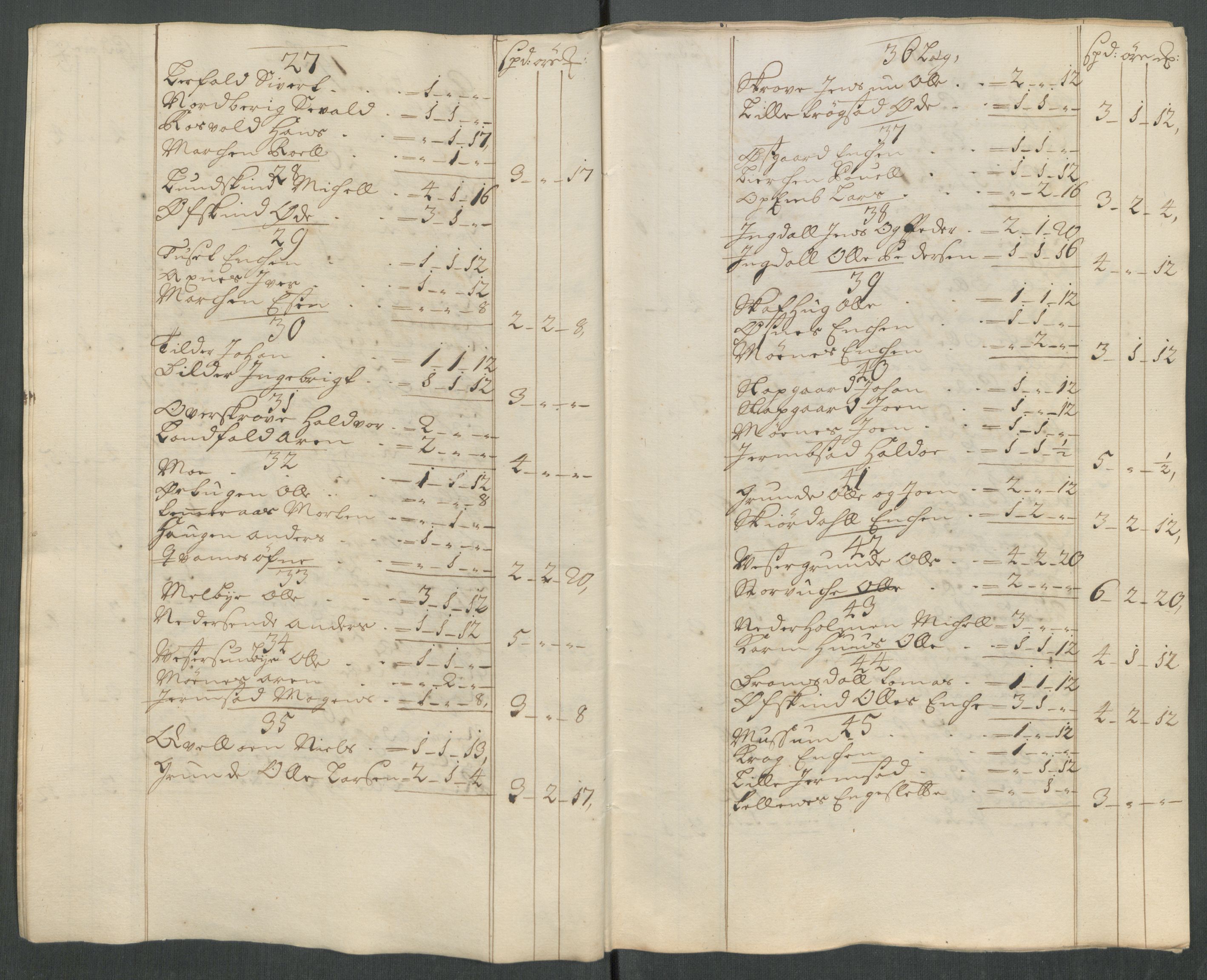 Rentekammeret inntil 1814, Reviderte regnskaper, Fogderegnskap, RA/EA-4092/R62/L4208: Fogderegnskap Stjørdal og Verdal, 1718, p. 108