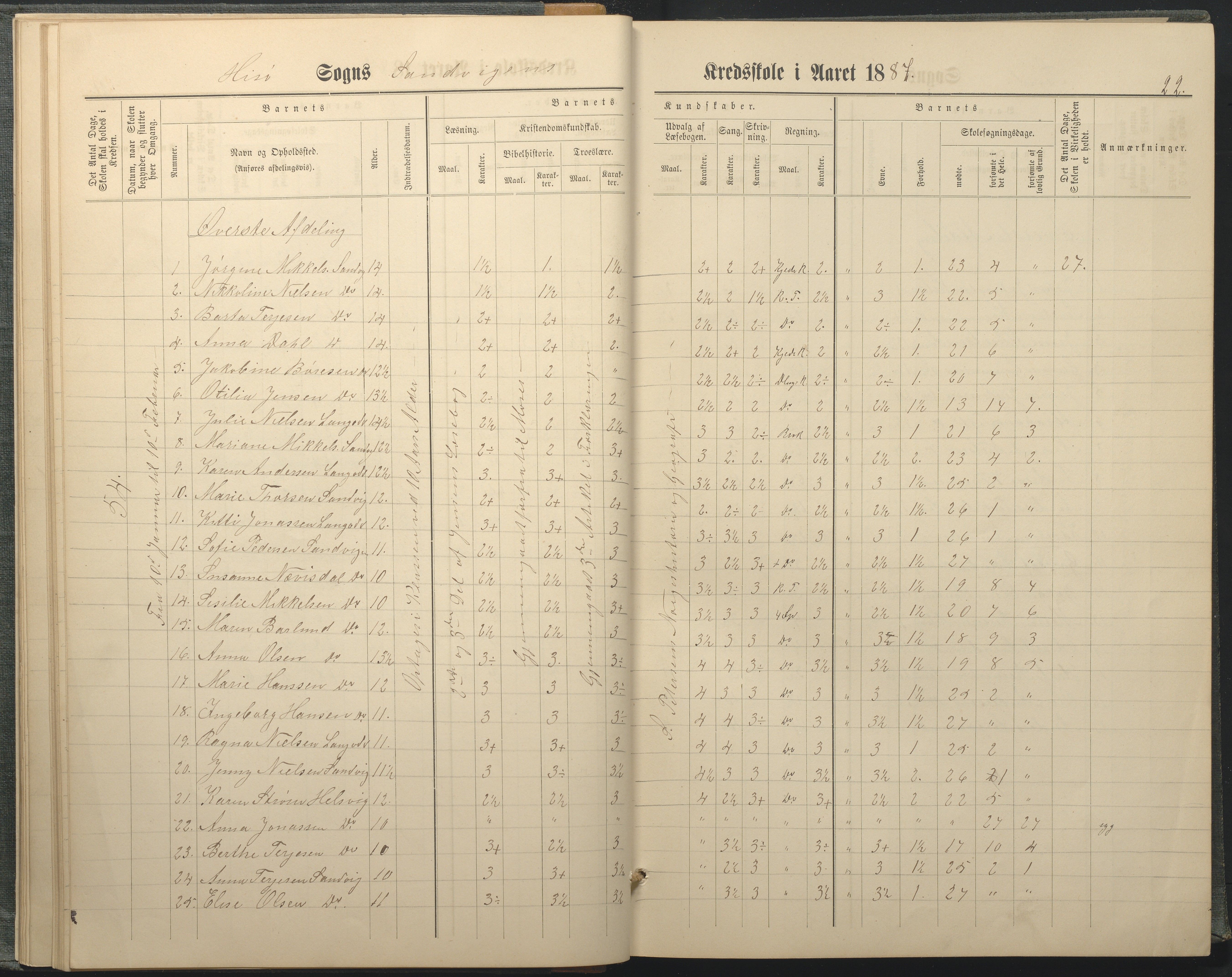 Hisøy kommune frem til 1991, AAKS/KA0922-PK/33/L0005: Skoleprotokoll, 1882-1891, p. 22