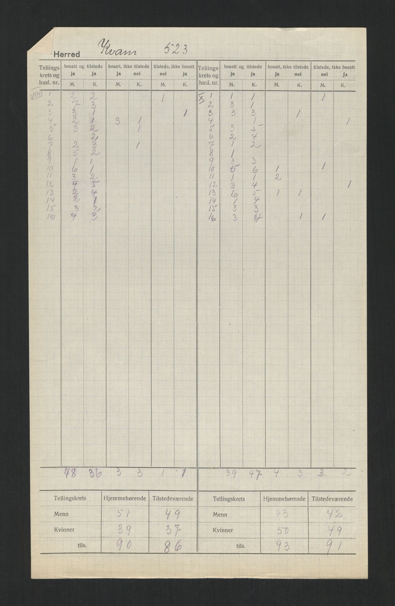 SAT, 1920 census for Kvam, 1920, p. 9