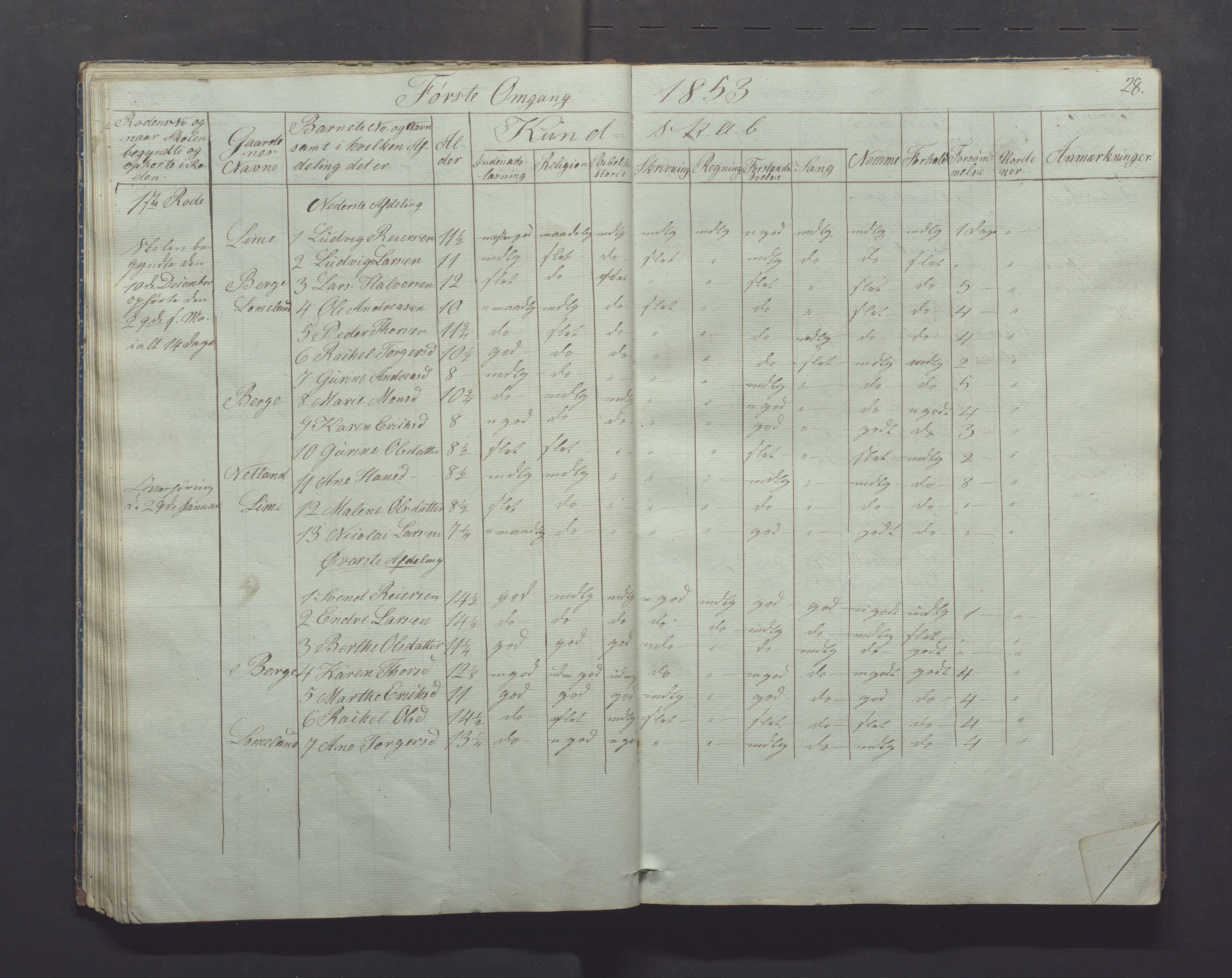 Gjesdal kommune - Skolestyret, IKAR/K-101388/H/L0001: Skoleprotokoll, 1847-1861, p. 28