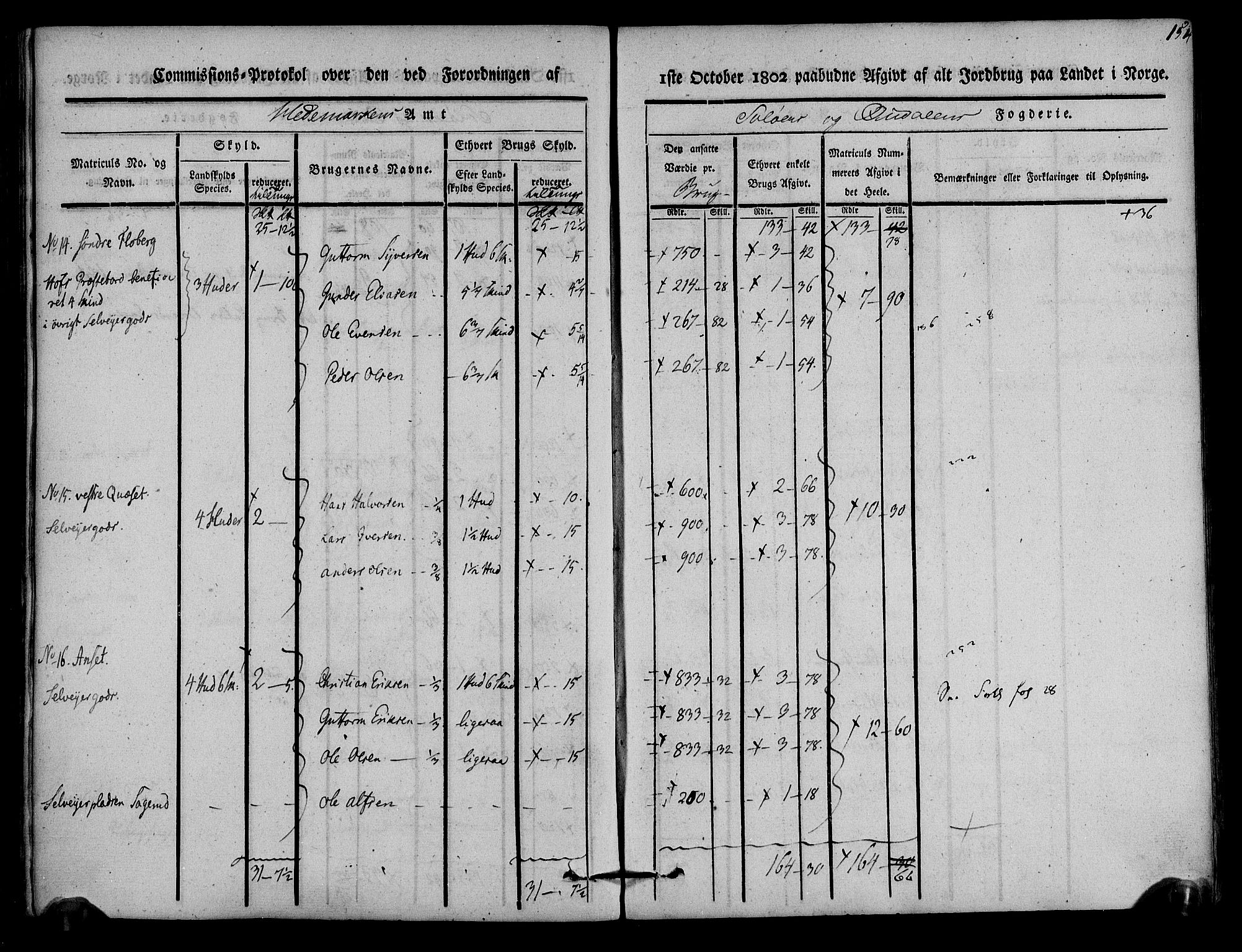 Rentekammeret inntil 1814, Realistisk ordnet avdeling, AV/RA-EA-4070/N/Ne/Nea/L0025: Solør og Odal fogderi. Kommisjonsprotokoll, 1803, p. 158