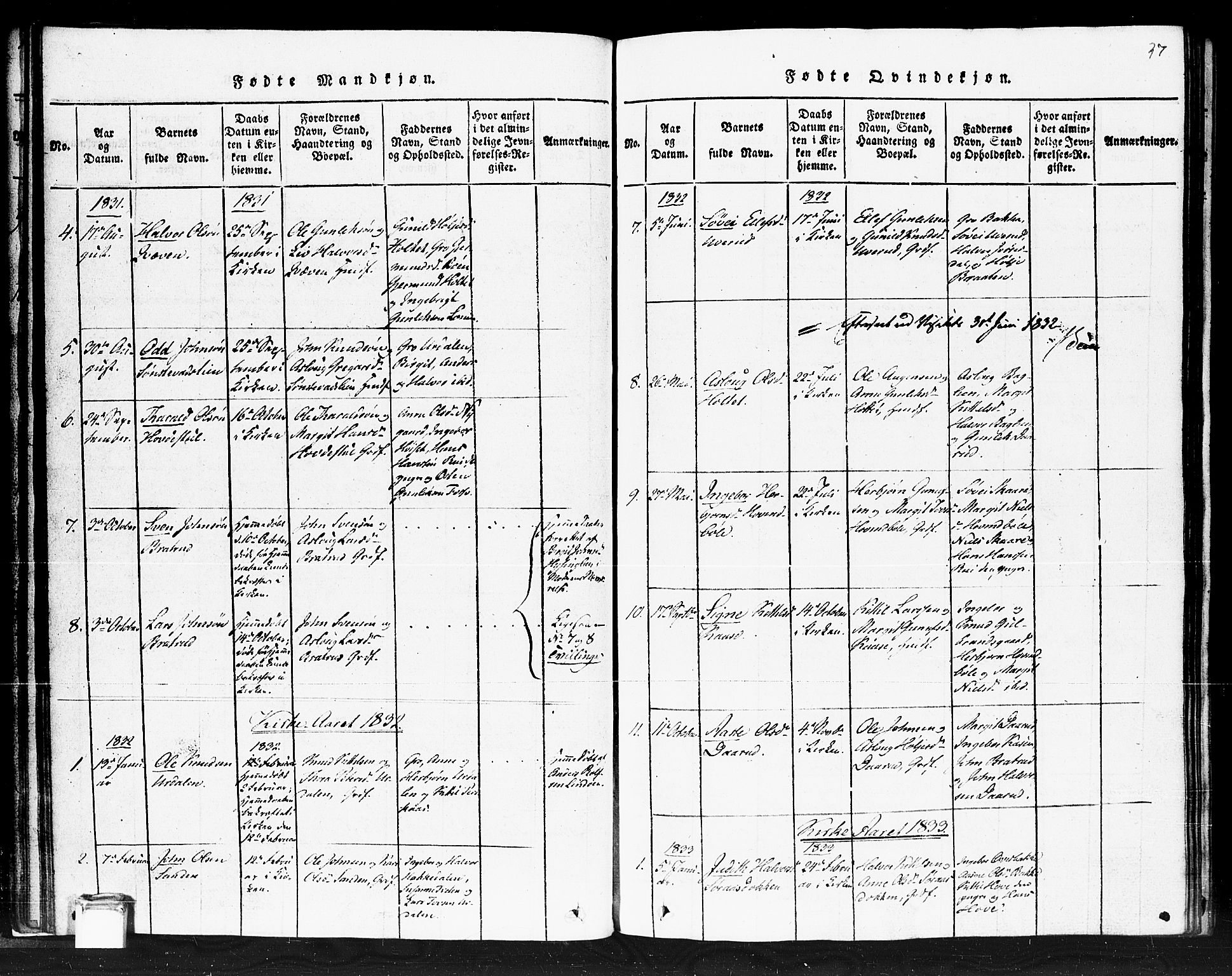 Gransherad kirkebøker, SAKO/A-267/F/Fb/L0002: Parish register (official) no. II 2, 1815-1843, p. 37
