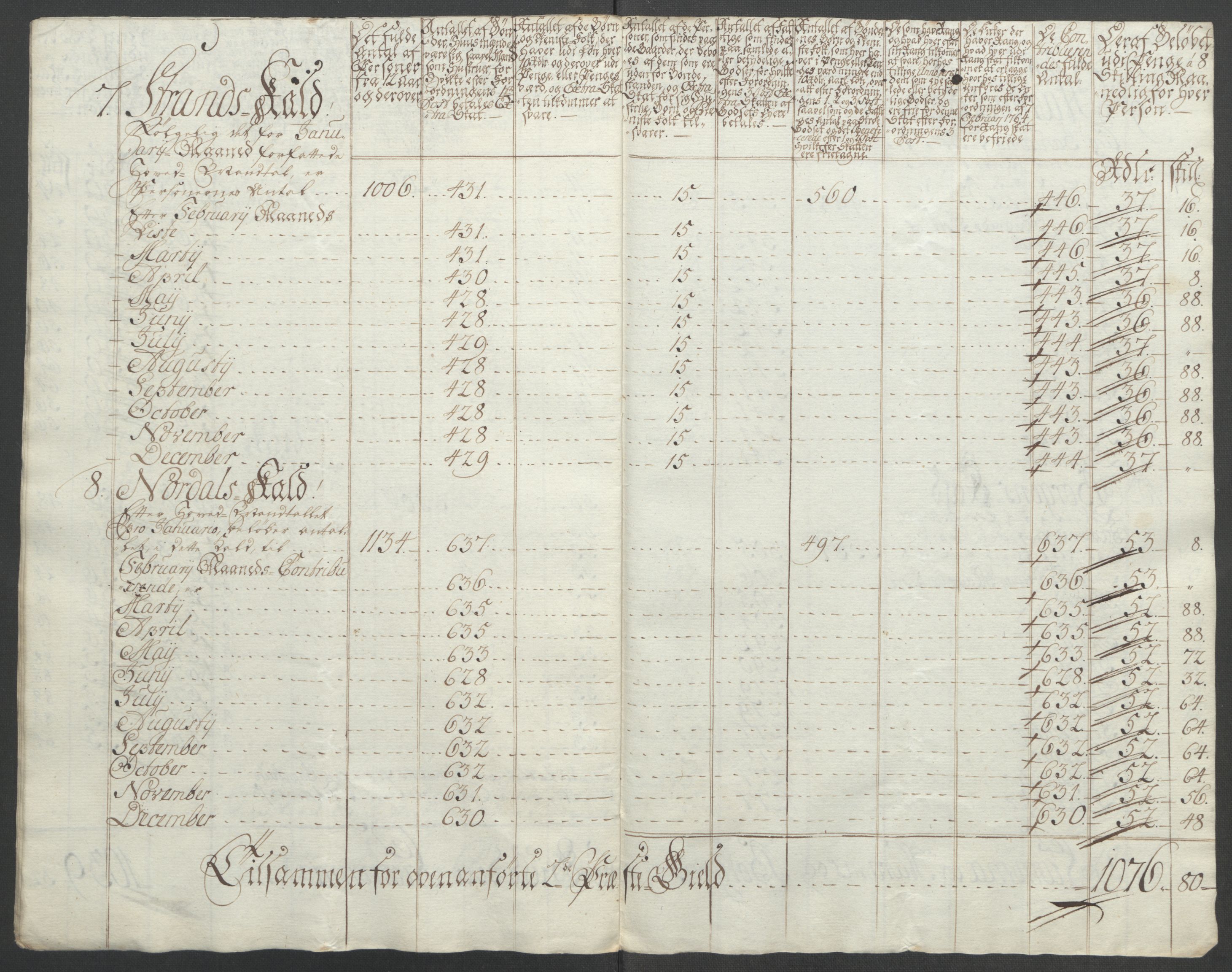 Rentekammeret inntil 1814, Reviderte regnskaper, Fogderegnskap, AV/RA-EA-4092/R54/L3645: Ekstraskatten Sunnmøre, 1762-1772, p. 184