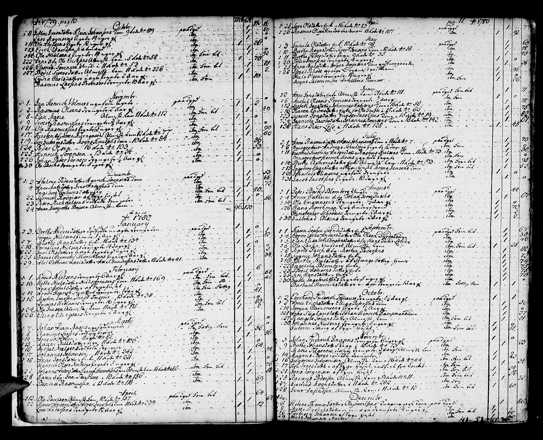 Domkirken sokneprestembete, SAB/A-74801/H/Haa/L0009: Parish register (official) no. A 9, 1776-1821, p. 10-11