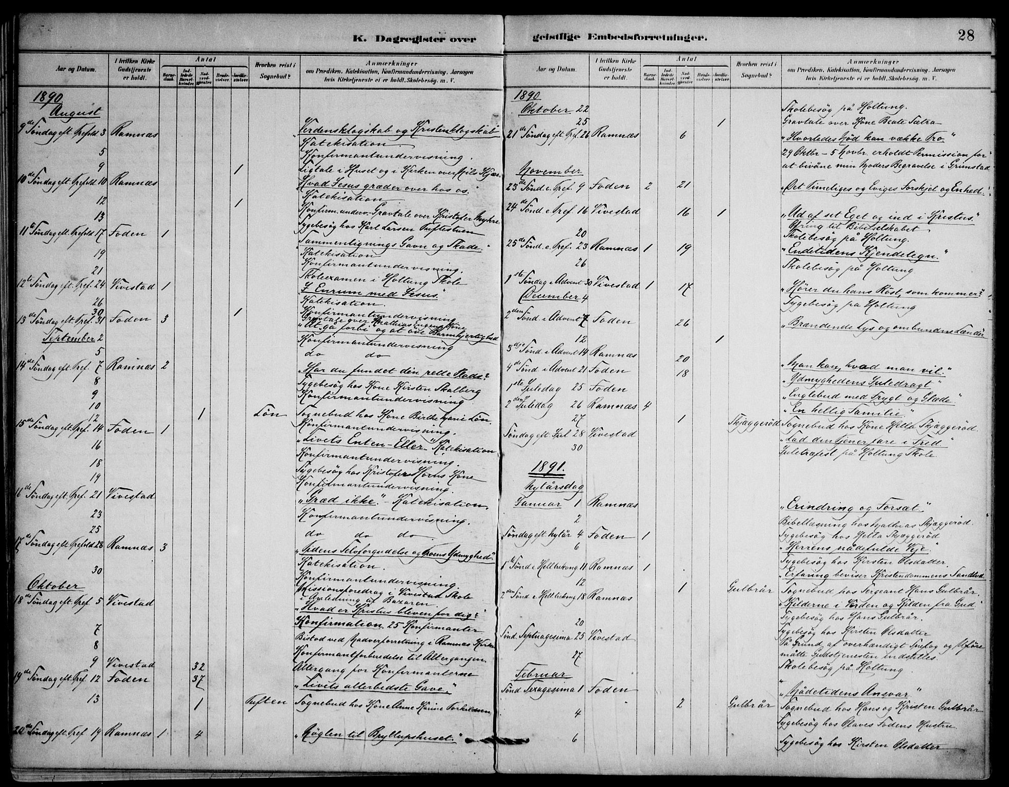 Ramnes kirkebøker, AV/SAKO-A-314/F/Fd/L0003: Curate's parish register no. IV 3, 1887-1907, p. 28