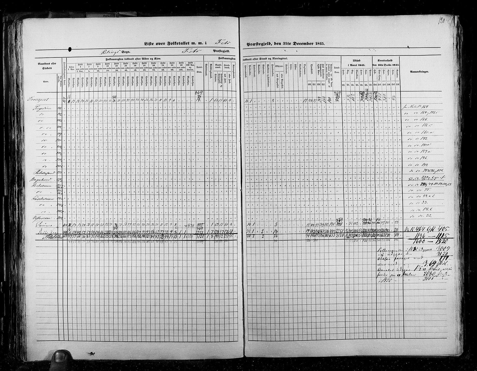 RA, Census 1845, vol. 2: Smålenenes amt og Akershus amt, 1845, p. 120