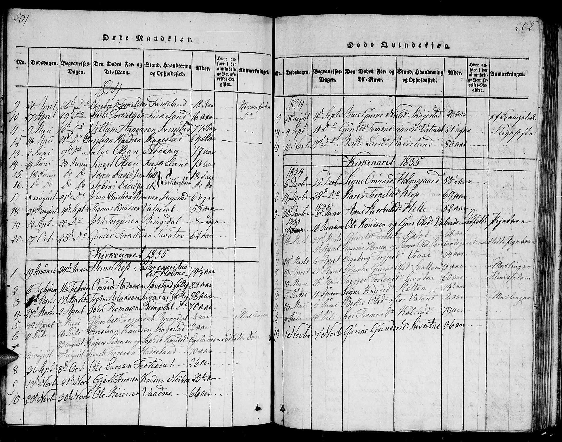 Holum sokneprestkontor, SAK/1111-0022/F/Fb/Fba/L0002: Parish register (copy) no. B 2, 1820-1849, p. 201-202
