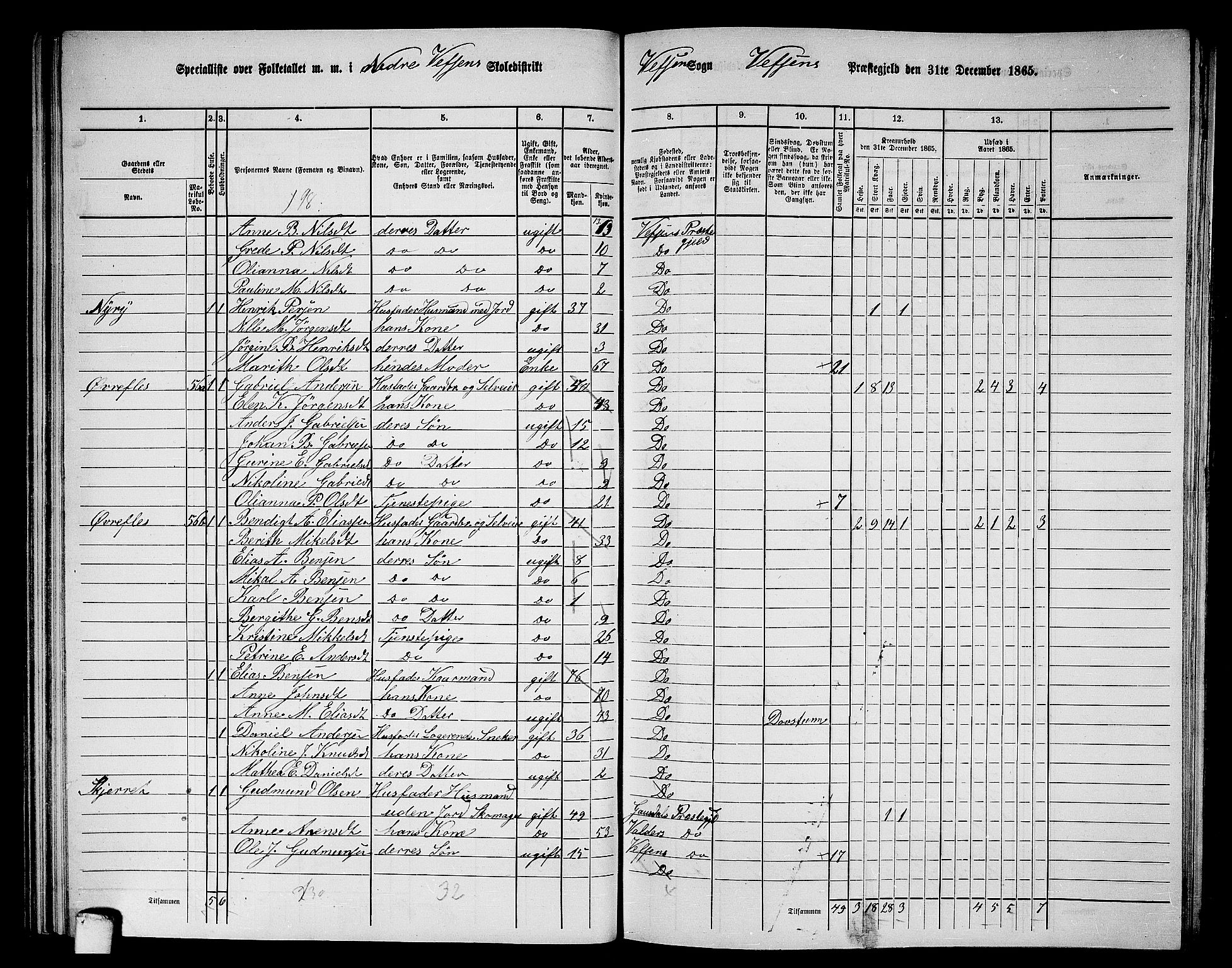 RA, 1865 census for Vefsn, 1865, p. 66