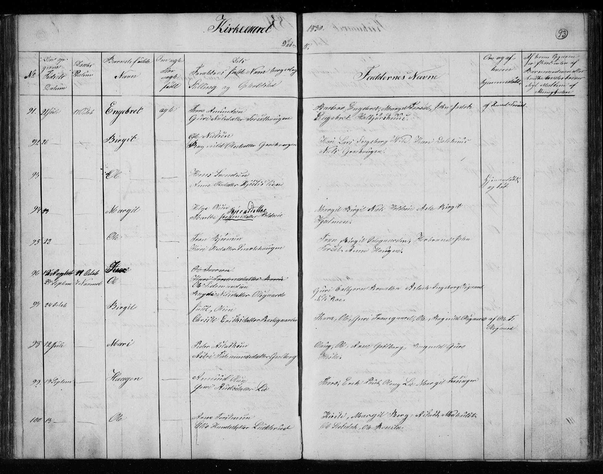 Gol kirkebøker, AV/SAKO-A-226/F/Fa/L0001: Parish register (official) no. I 1, 1821-1837, p. 93