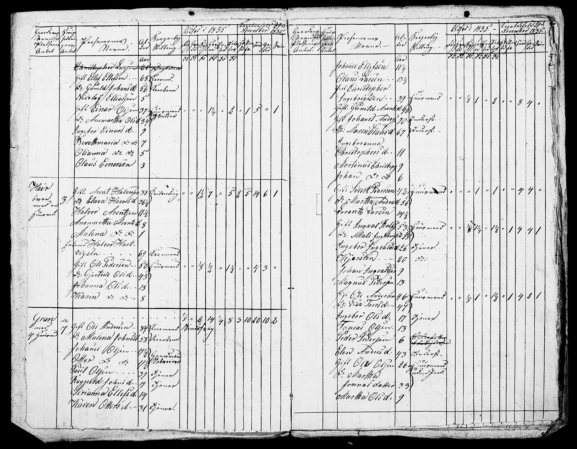 , Census 1835 for Skogn, 1835, p. 98