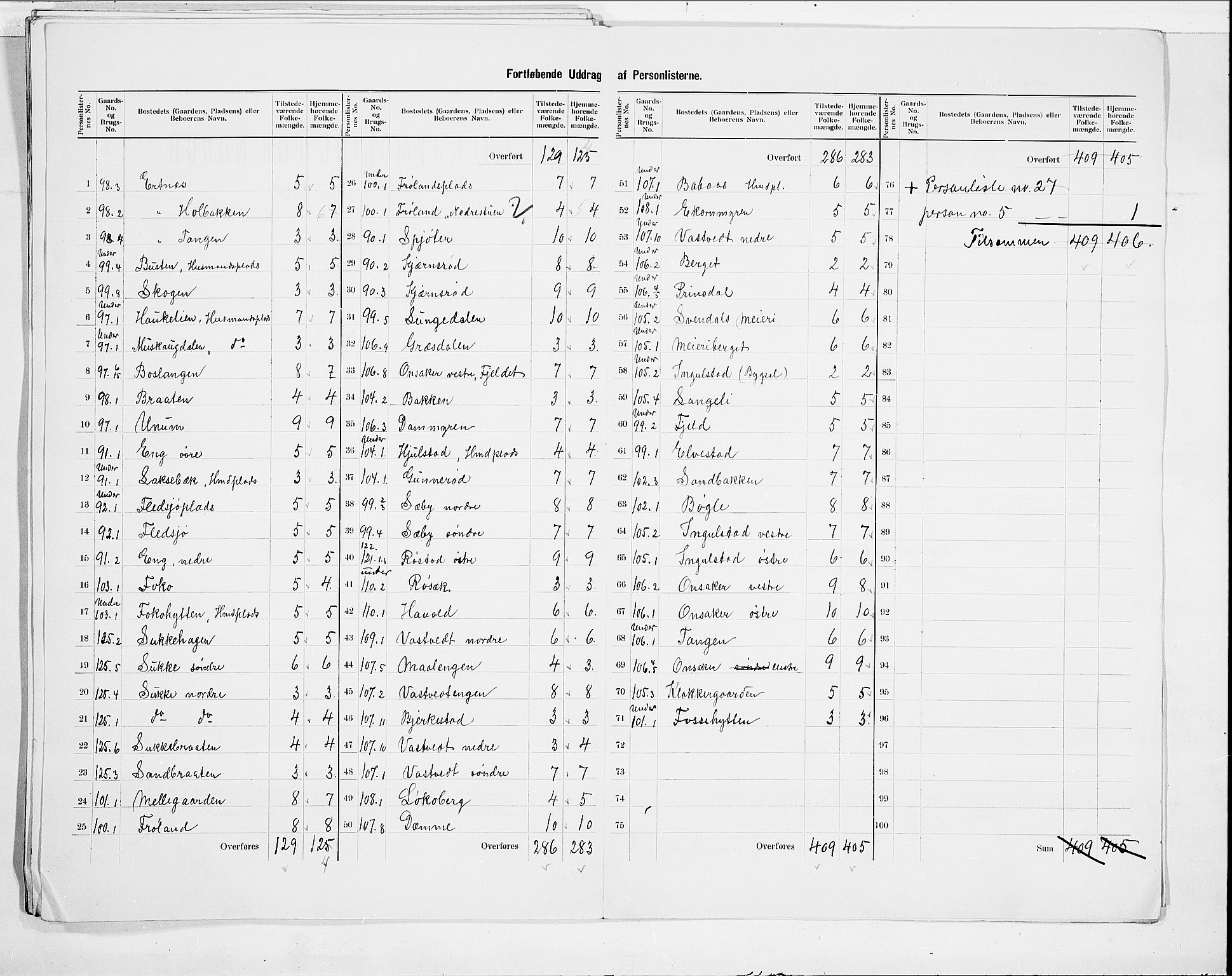 SAO, 1900 census for Våler, 1900, p. 19