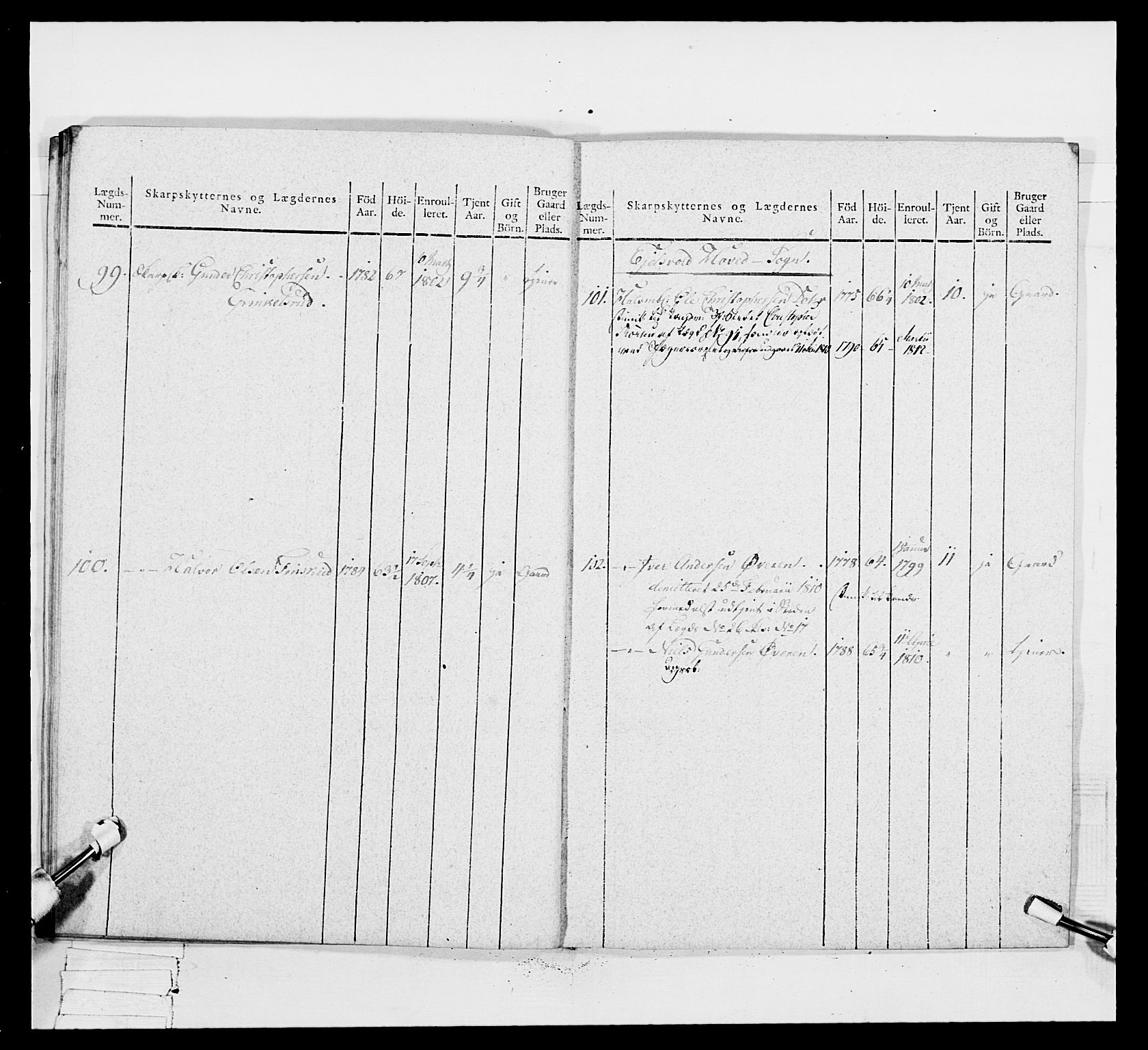 Generalitets- og kommissariatskollegiet, Det kongelige norske kommissariatskollegium, AV/RA-EA-5420/E/Eh/L0049: Akershusiske skarpskytterregiment, 1812, p. 207